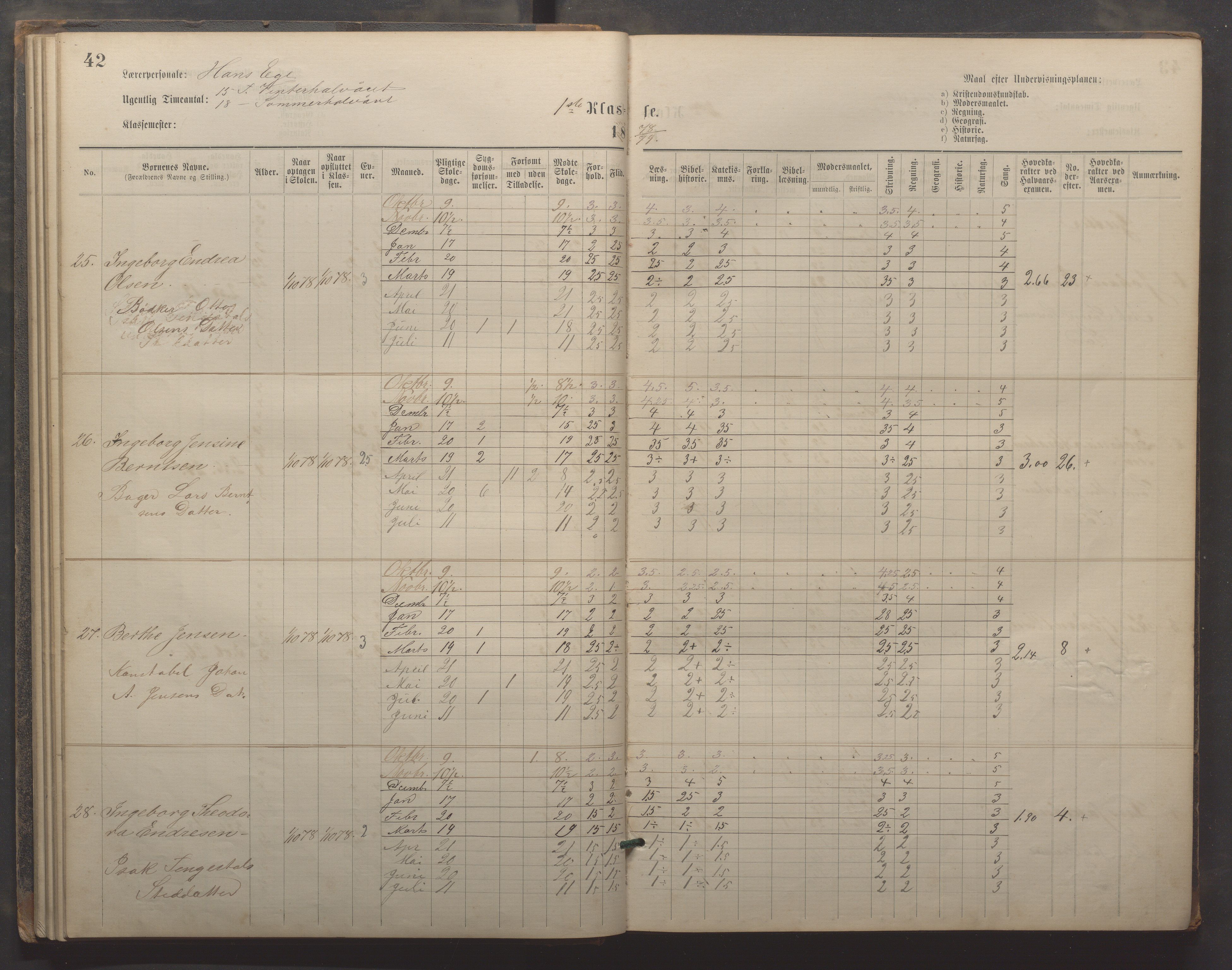 Egersund kommune (Ladested) - Egersund almueskole/folkeskole, IKAR/K-100521/H/L0019: Skoleprotokoll - Almueskolen, 1./2. klasse, 1878-1886, s. 42