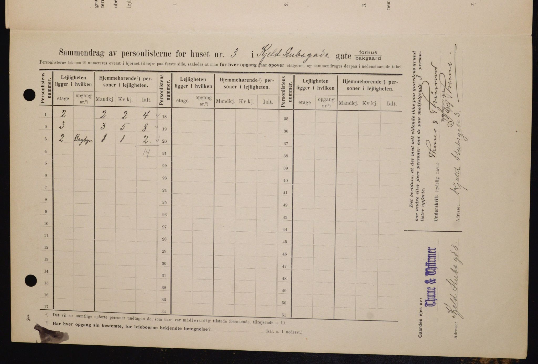 OBA, Kommunal folketelling 1.2.1909 for Kristiania kjøpstad, 1909, s. 46935