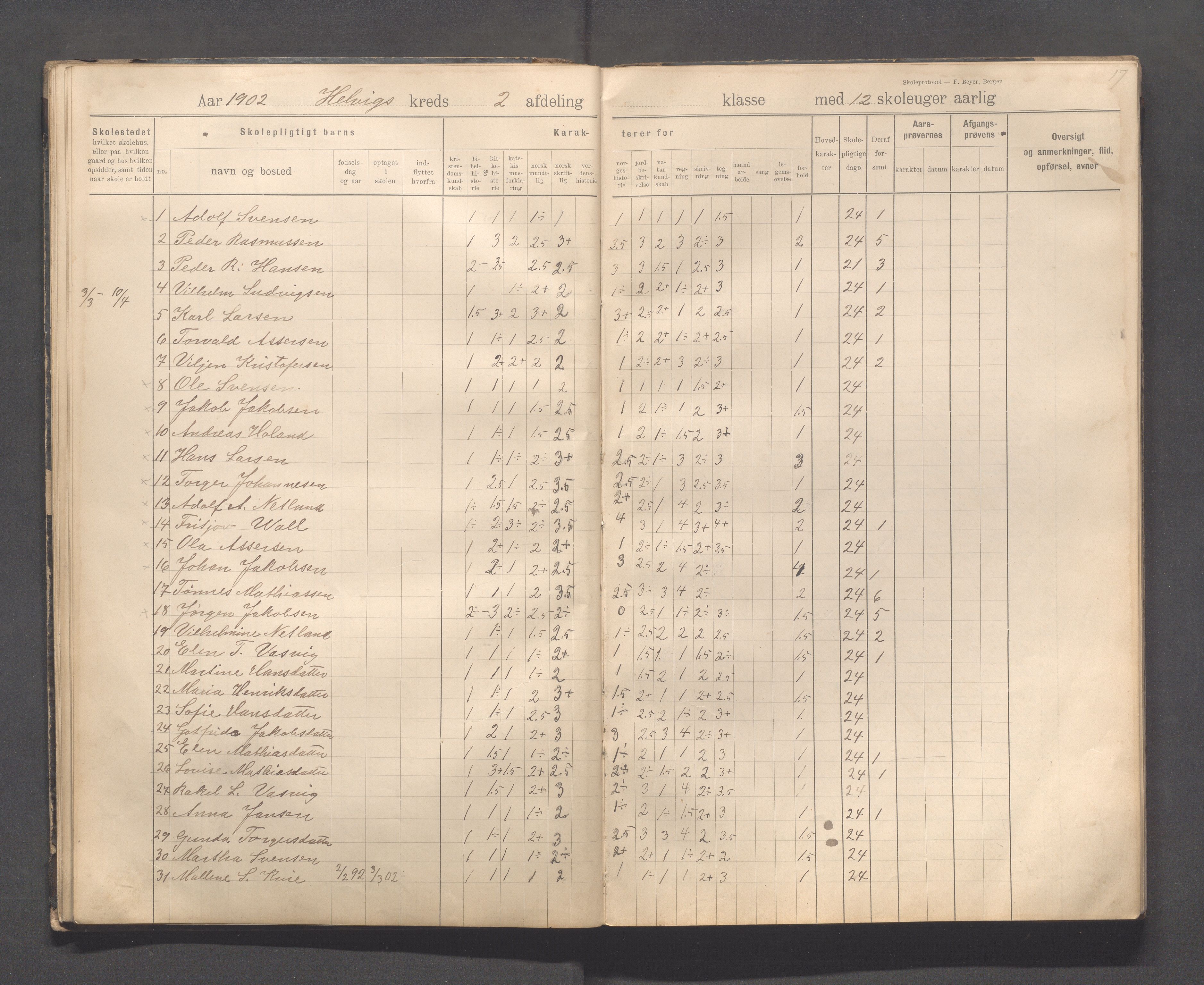 Eigersund kommune (Herredet) - Skolekommisjonen/skolestyret, IKAR/K-100453/Jb/L0008: Skoleprotokoll - Hegrestad og Helvik skoler, 1899-1906, s. 17