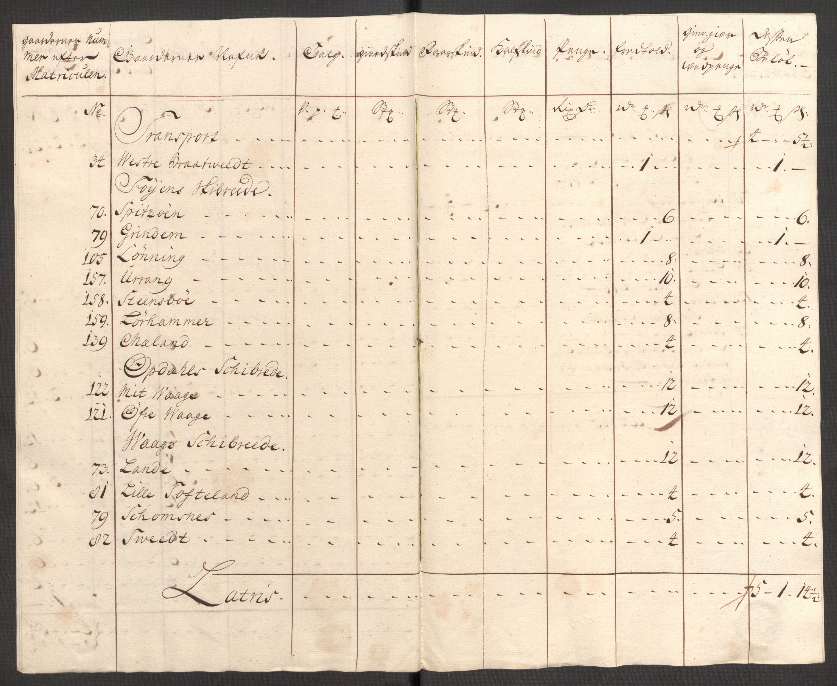 Rentekammeret inntil 1814, Reviderte regnskaper, Fogderegnskap, RA/EA-4092/R48/L3000: Fogderegnskap Sunnhordland og Hardanger, 1721, s. 294
