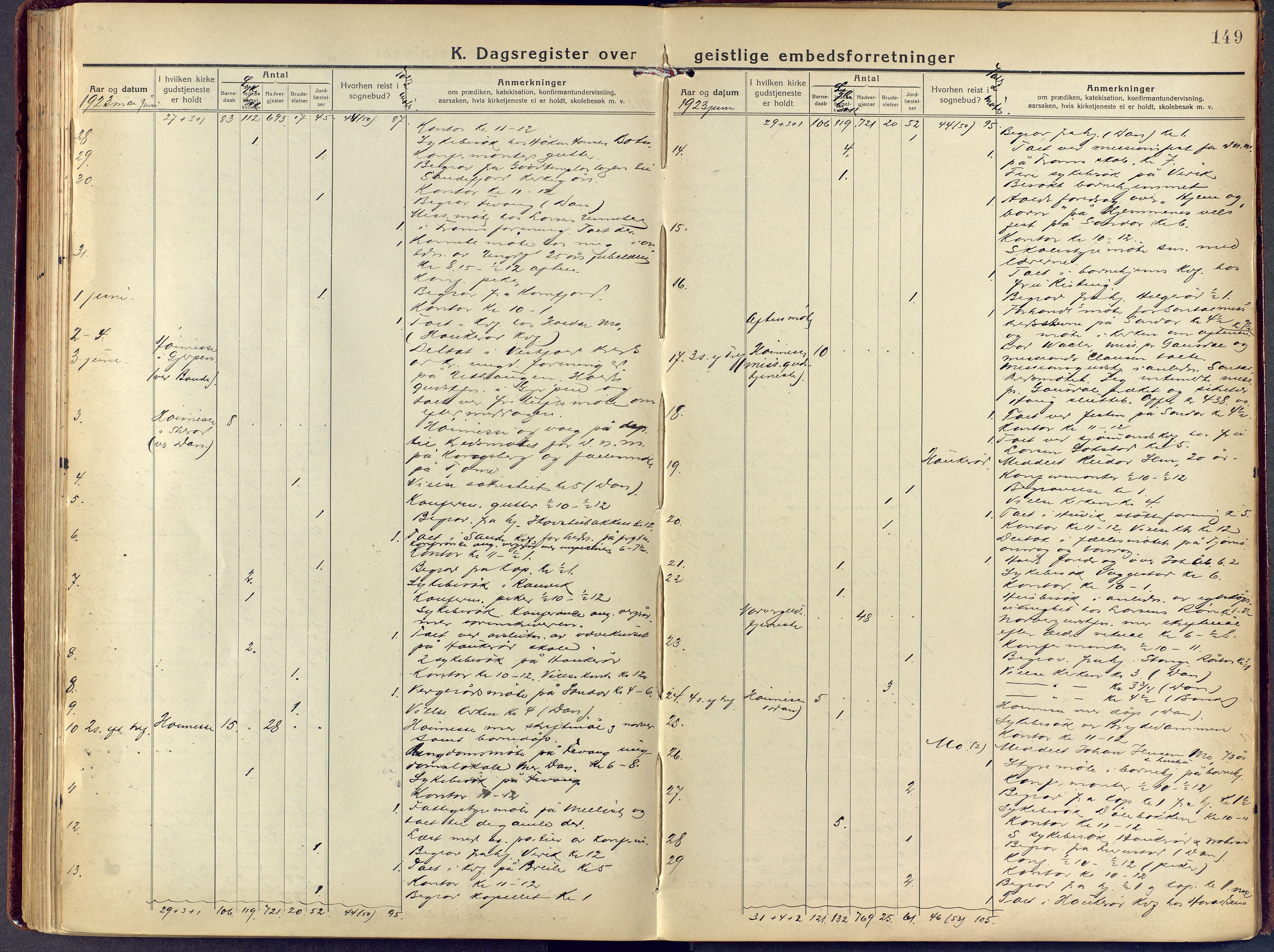 Sandar kirkebøker, AV/SAKO-A-243/F/Fa/L0021: Ministerialbok nr. 21, 1919-1925, s. 149