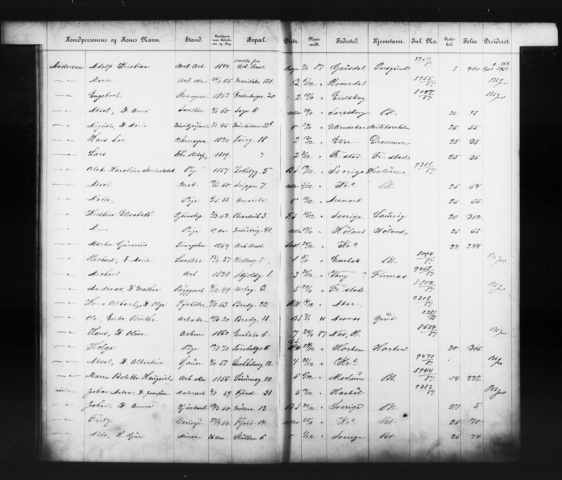 Fattigvesenet, OBA/A-20045/Fb/L0007: Hjemstavnsregister, 1887, s. 16