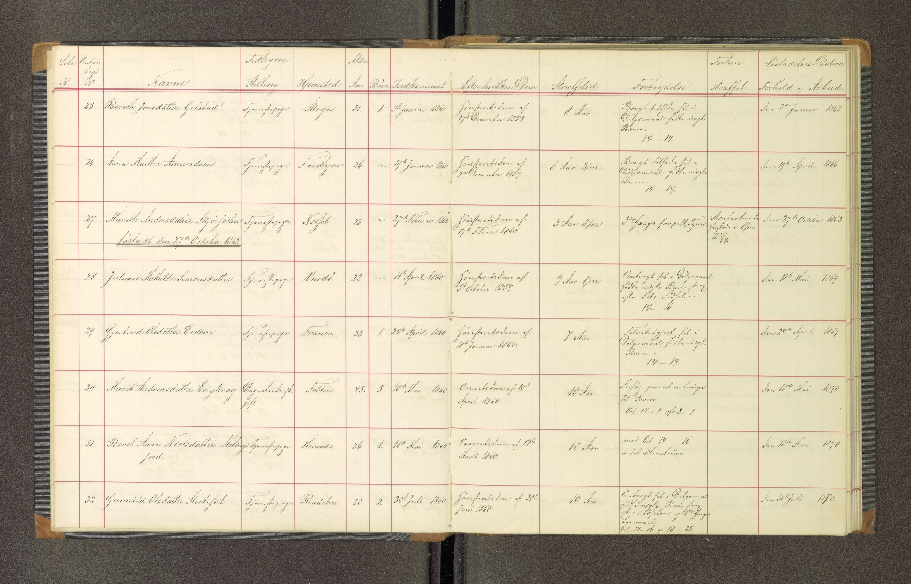 Trondheim tukthus, AV/SAT-A-4619/05/65/L0019: 65.19 Fangeprotokoll, 1863