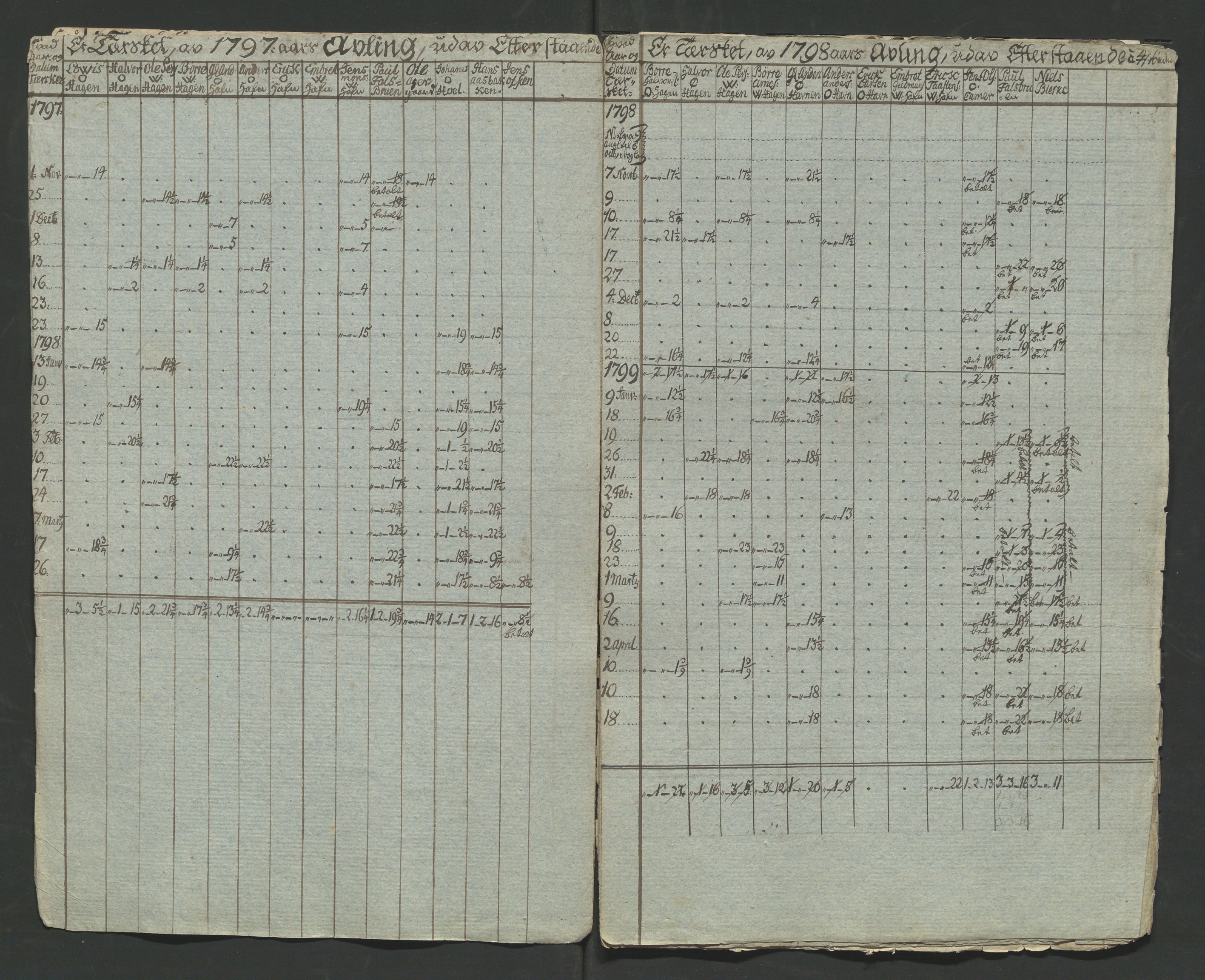 Åker i Vang, Hedmark, og familien Todderud, AV/SAH-ARK-010/F/Fa/L0003: Eiendomsdokumenter, 1751-1910, s. 21