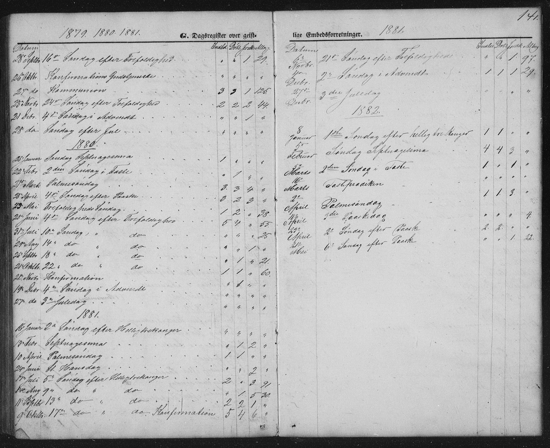 Seljord kirkebøker, AV/SAKO-A-20/G/Gc/L0002: Klokkerbok nr. III 2, 1872-1886, s. 141