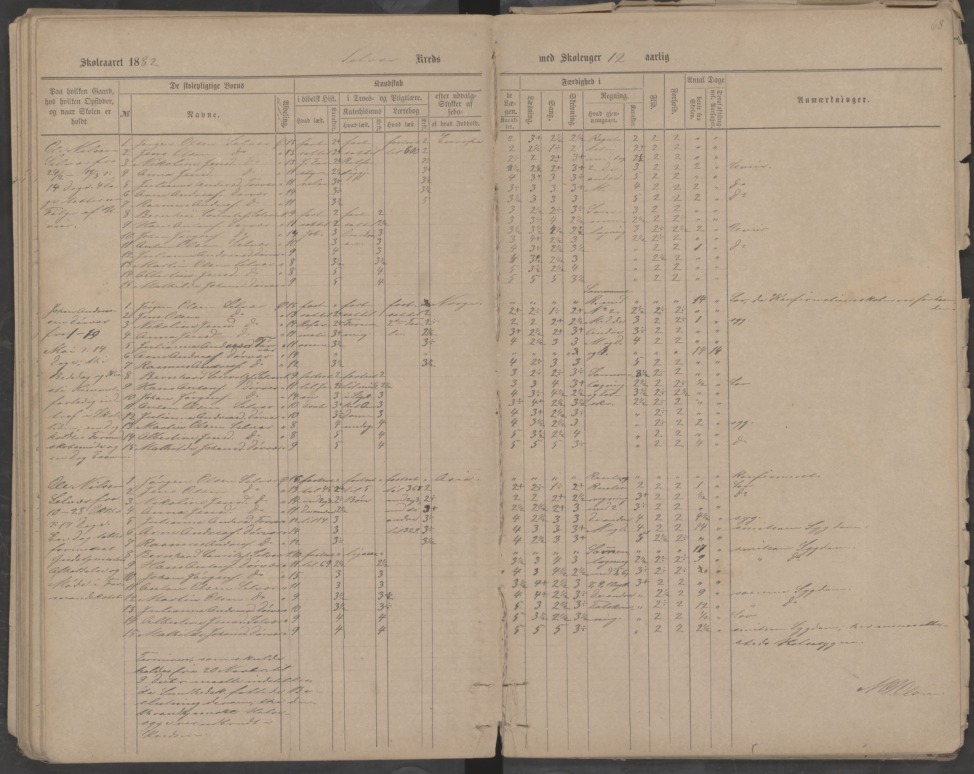 Træna kommune. Husøy, Sanna, Selvær og Dørvær skolekrets, AIN/K-18350.510.01, 1877-1890, s. 68