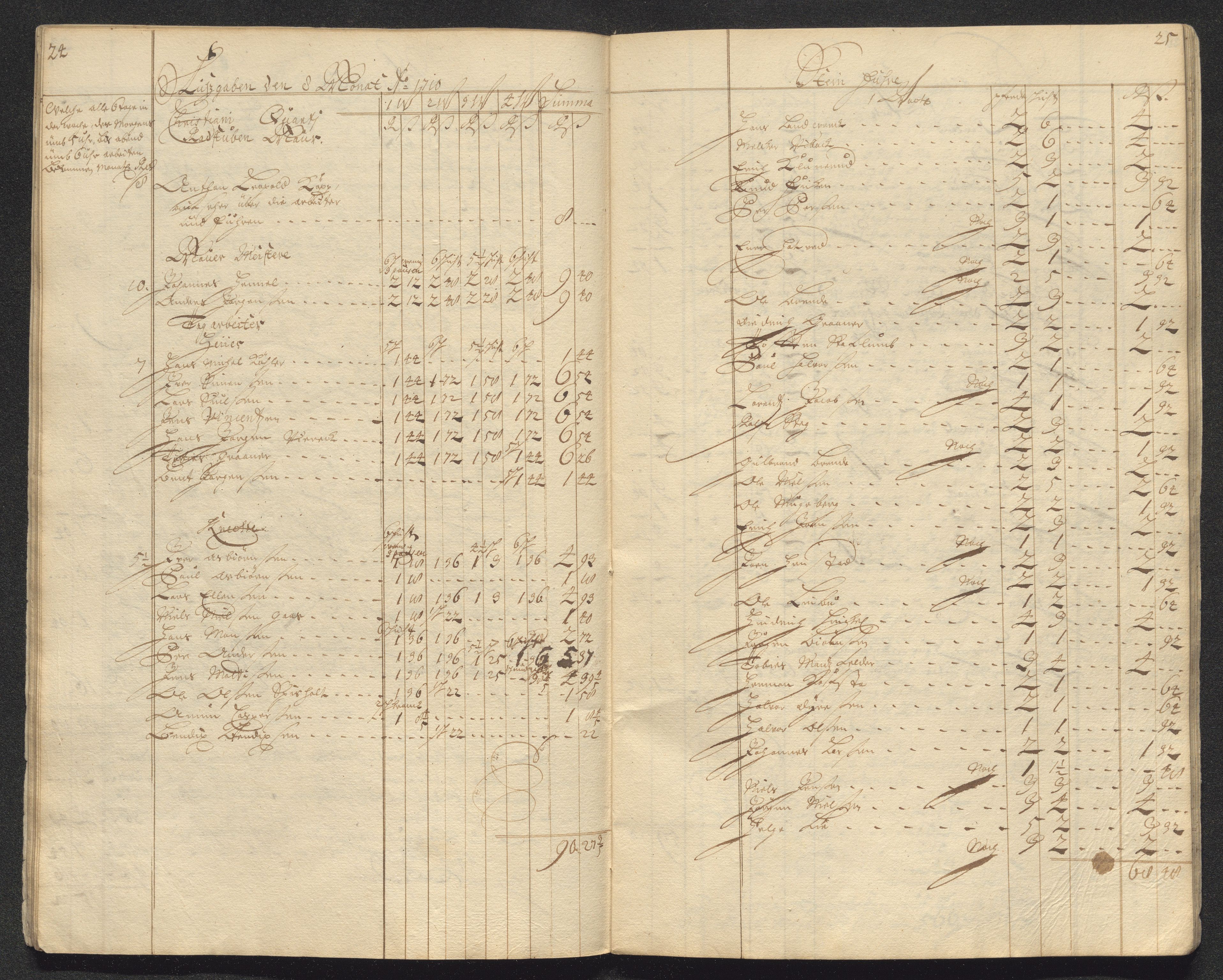 Kongsberg Sølvverk 1623-1816, AV/SAKO-EA-3135/001/D/Dc/Dcd/L0098: Utgiftsregnskap for gruver m.m. , 1710, s. 295