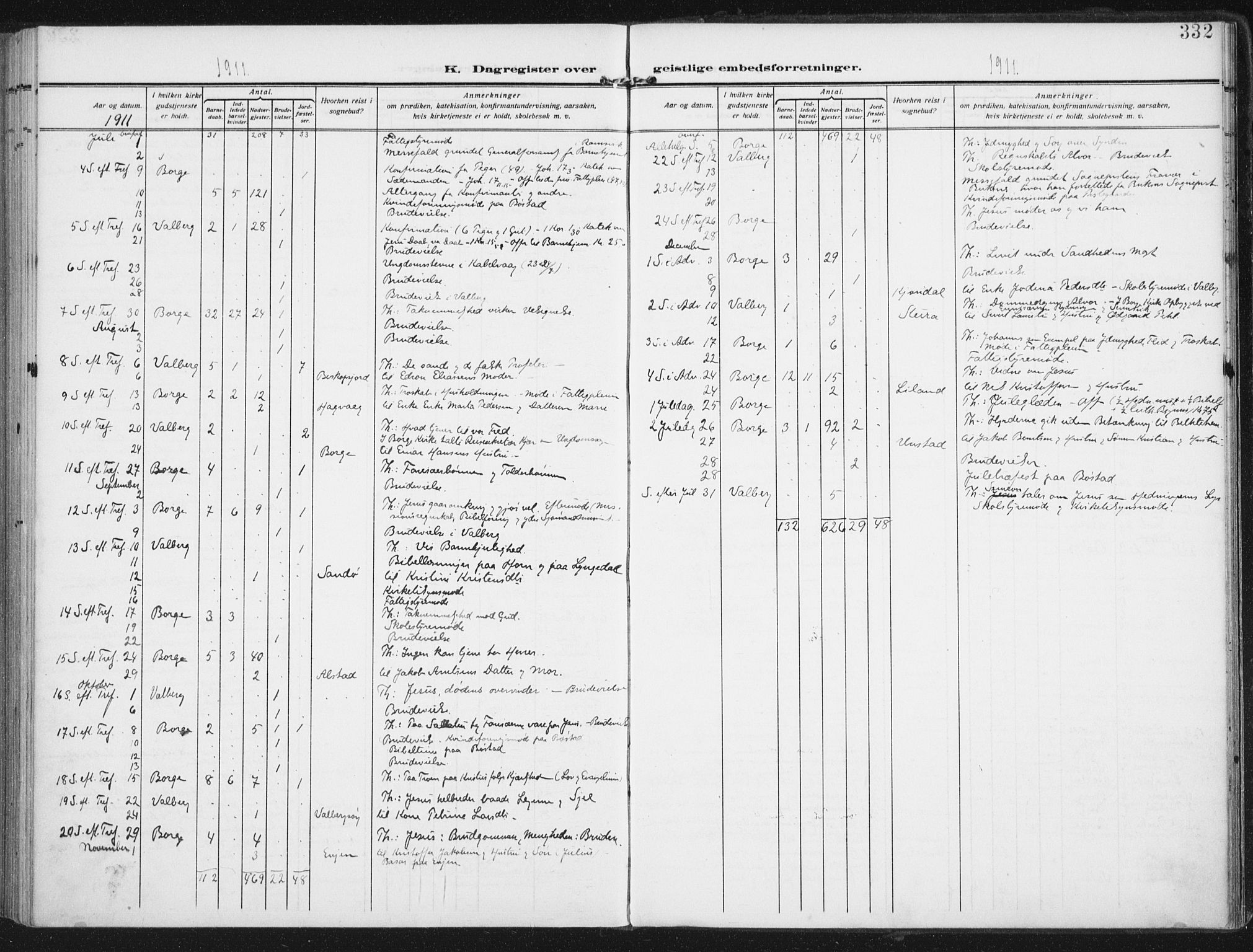 Ministerialprotokoller, klokkerbøker og fødselsregistre - Nordland, AV/SAT-A-1459/880/L1135: Ministerialbok nr. 880A09, 1908-1919, s. 332