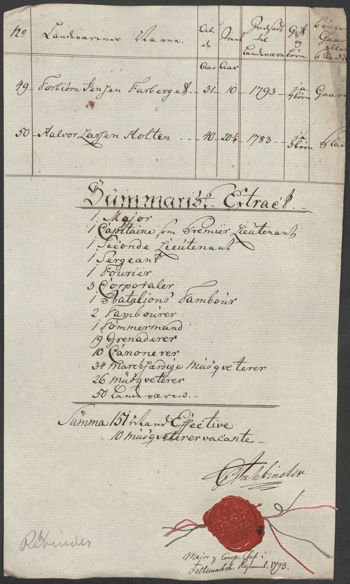 Generalitets- og kommissariatskollegiet, Det kongelige norske kommissariatskollegium, RA/EA-5420/E/Eh/L0001b: Diverse, 1659-1807, s. 202