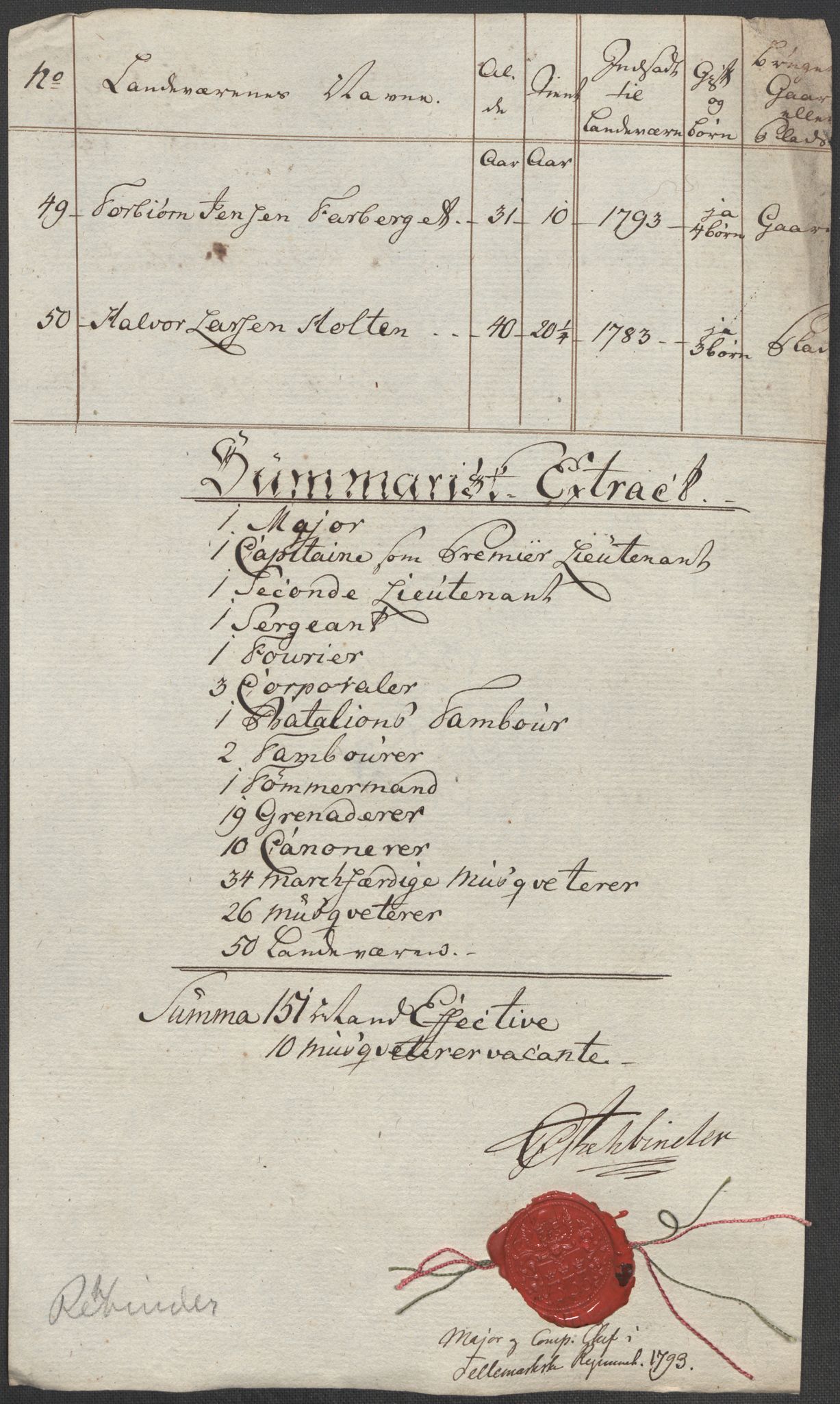 Generalitets- og kommissariatskollegiet, Det kongelige norske kommissariatskollegium, AV/RA-EA-5420/E/Eh/L0001b: Diverse, 1659-1807, s. 202