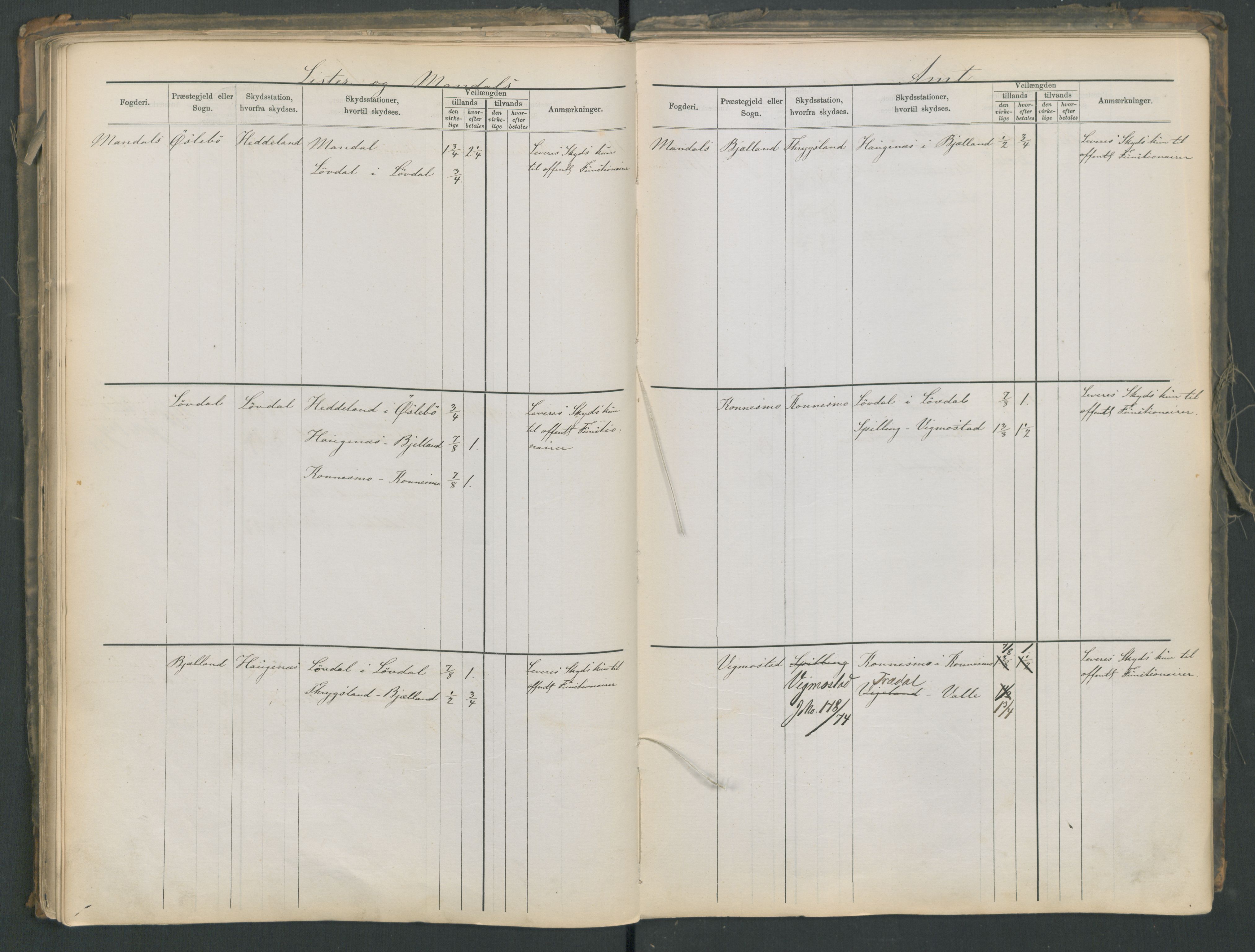 Samferdselsdepartementet, 4. postadministrasjonskontor, AV/RA-S-1345/G/Ge/Gea/L0002: Fortegnelse over skysstasjoner, 1875, s. 87