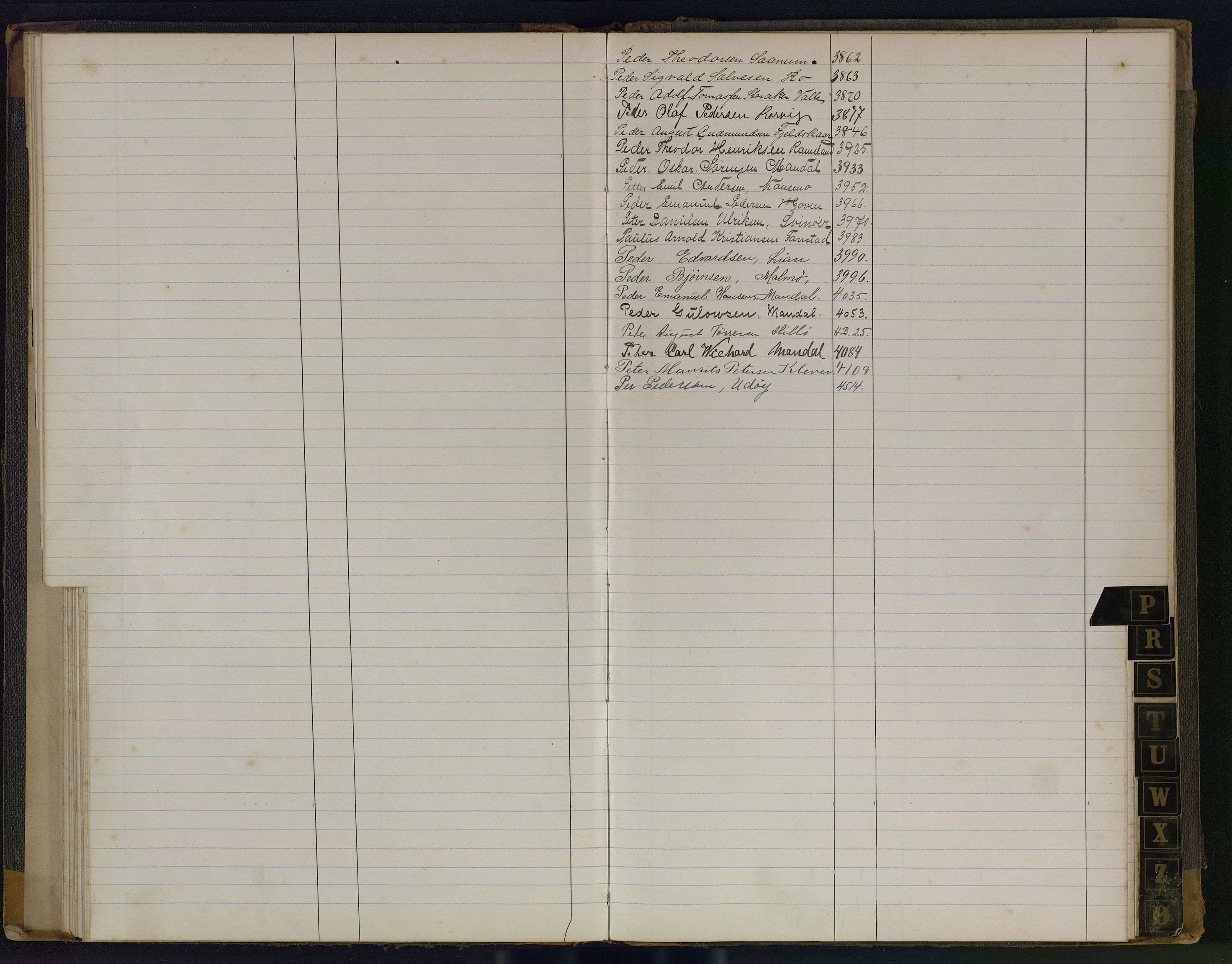 Mandal mønstringskrets, AV/SAK-2031-0016/F/Fb/L0017/0003: Register til annontasjonsrulle og hovedrulle, Y-37 / Register til hovedrulle Y-25, 1898-1948, s. 29