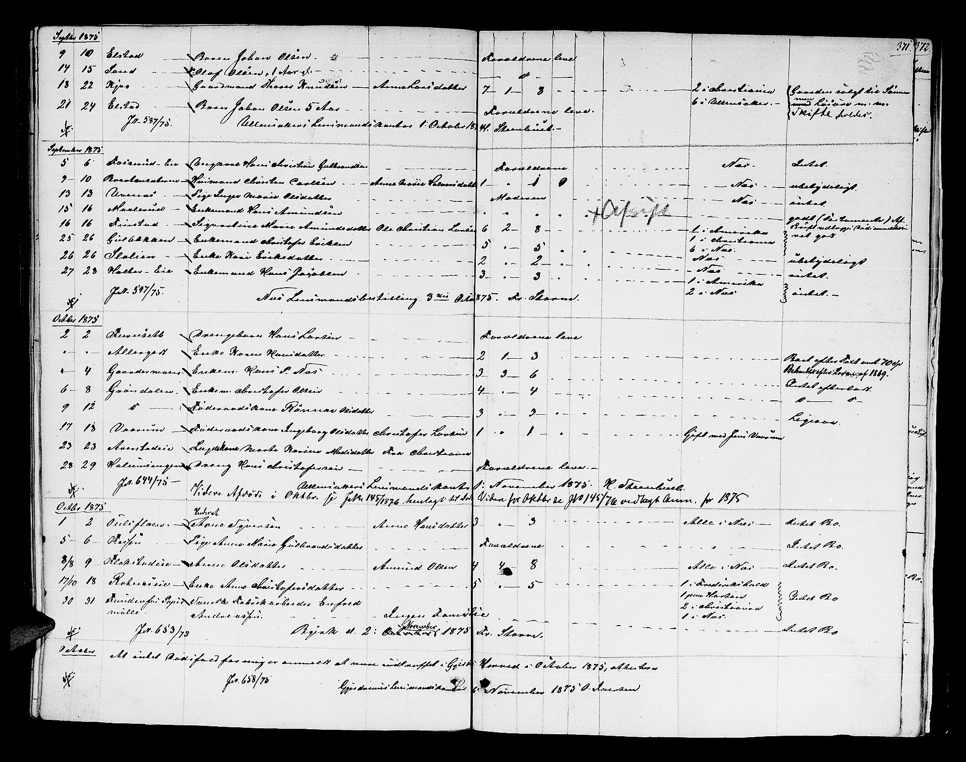 Nes tingrett, AV/SAO-A-10548/H/Hb/L0001: Registrerings- og forhandlingsprotokoll "M", 1845-1876, s. 370b-371a