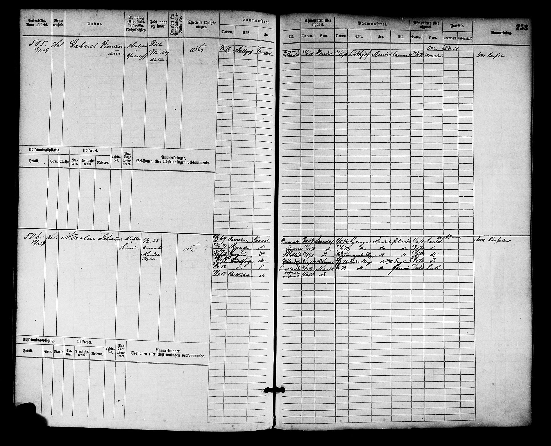 Mandal mønstringskrets, SAK/2031-0016/F/Fb/L0001: Hovedrulle nr 1-758, L-6, 1868-1902, s. 261