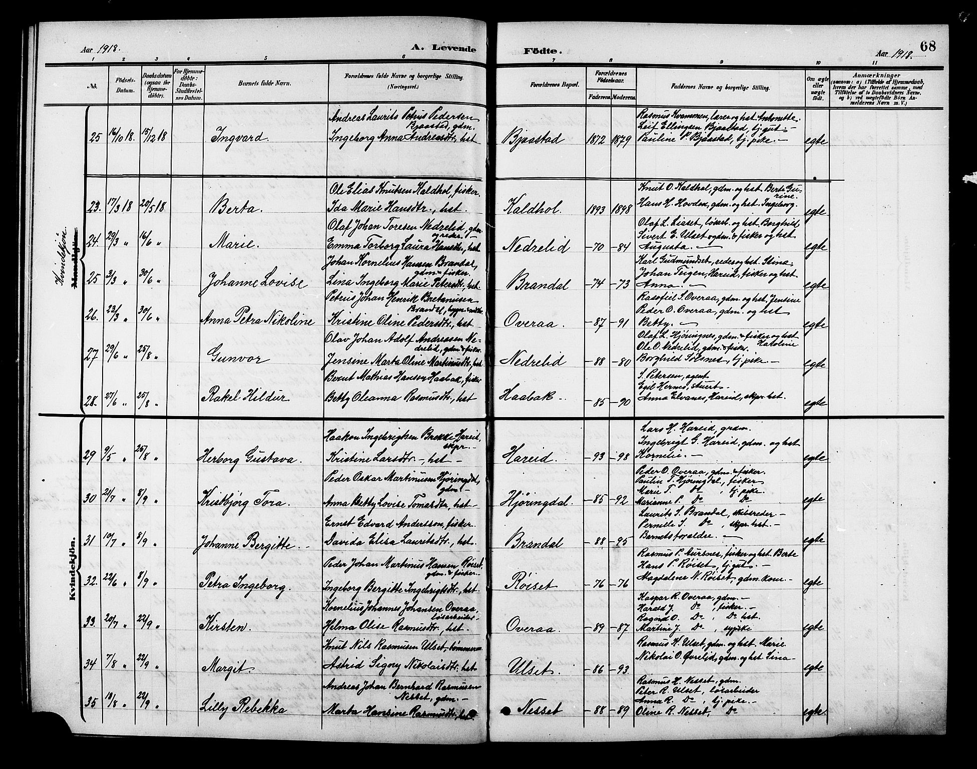 Ministerialprotokoller, klokkerbøker og fødselsregistre - Møre og Romsdal, SAT/A-1454/510/L0126: Klokkerbok nr. 510C03, 1900-1922, s. 68