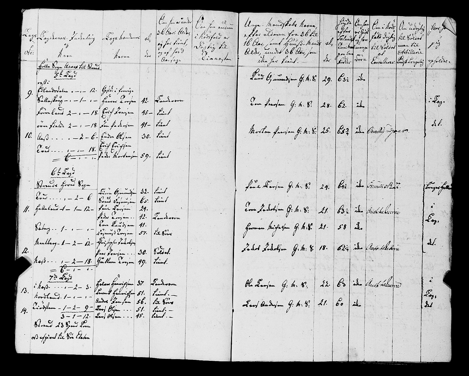 Fylkesmannen i Rogaland, AV/SAST-A-101928/99/3/325/325CA, 1655-1832, s. 5828