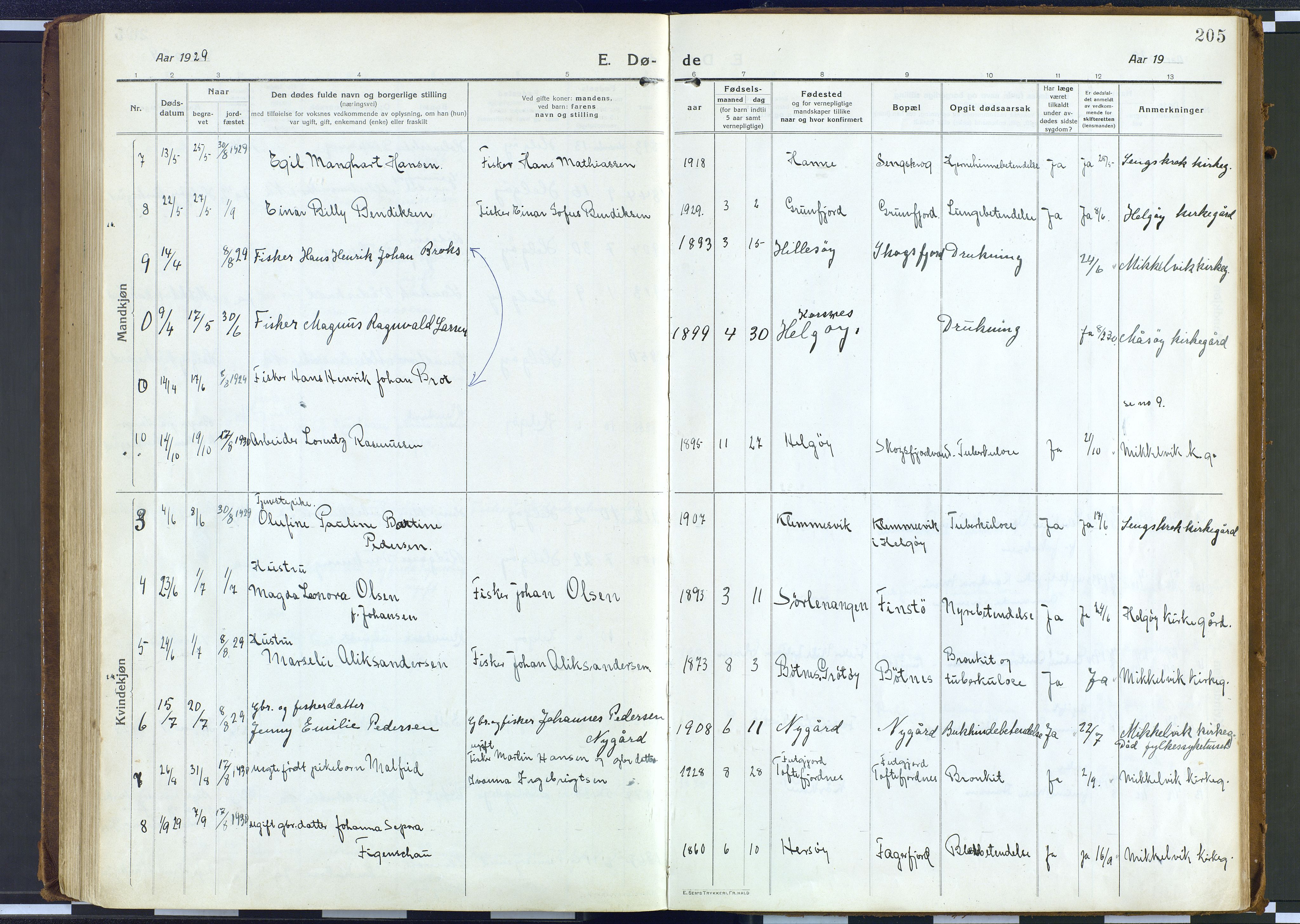 Karlsøy sokneprestembete, AV/SATØ-S-1299/H/Ha/Haa/L0016kirke: Ministerialbok nr. 16, 1916-1934, s. 205