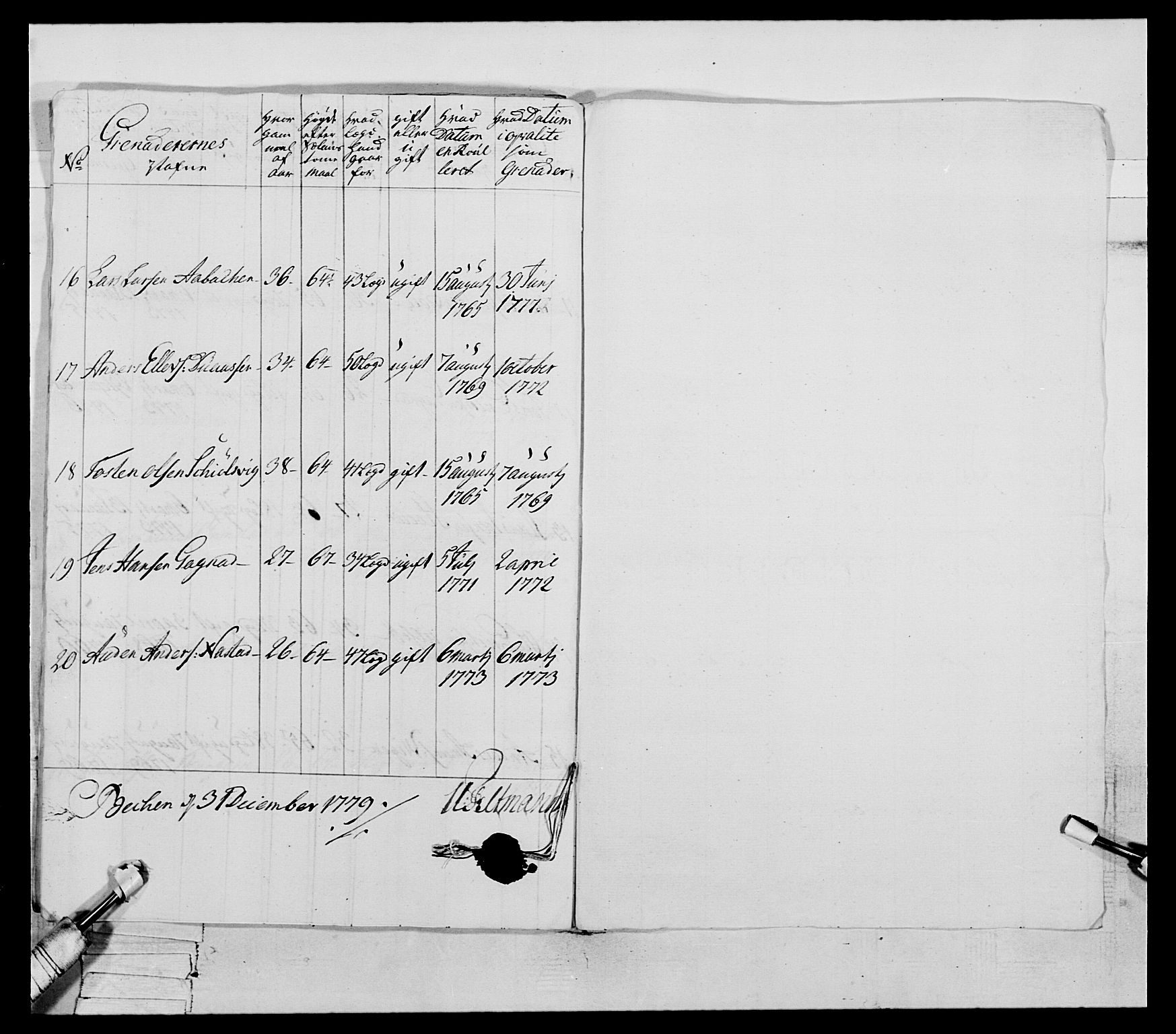 Generalitets- og kommissariatskollegiet, Det kongelige norske kommissariatskollegium, AV/RA-EA-5420/E/Eh/L0078: 2. Trondheimske nasjonale infanteriregiment, 1779-1780, s. 32