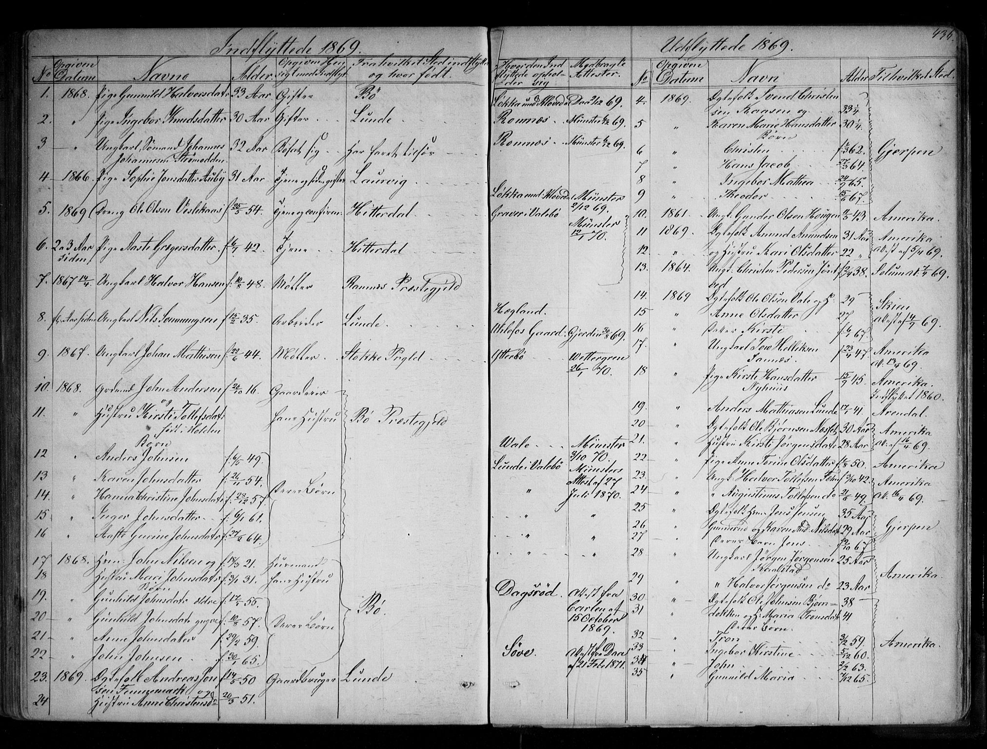 Holla kirkebøker, AV/SAKO-A-272/G/Ga/L0004: Klokkerbok nr. I 4, 1867-1890, s. 436