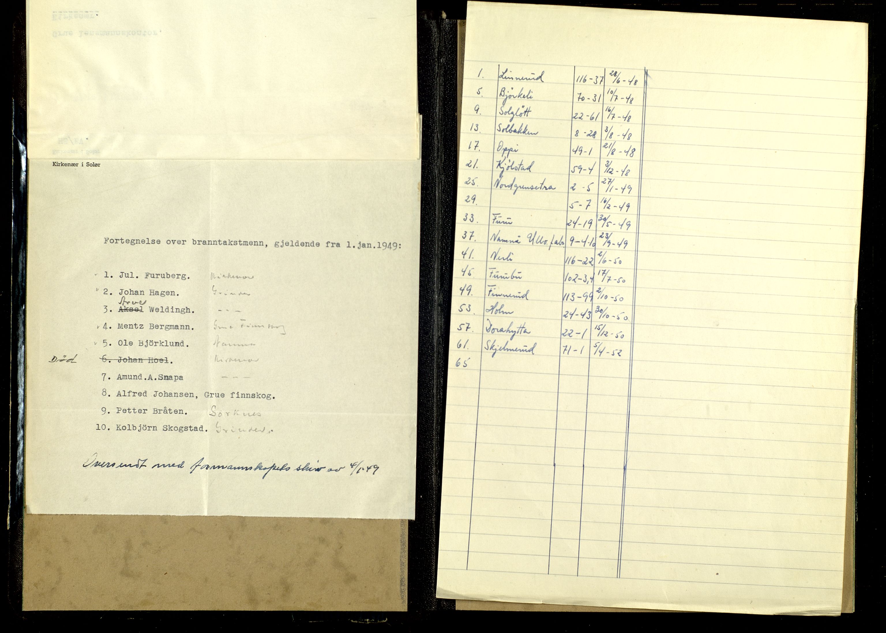 Norges Brannkasse, Grue, AV/SAH-NBRANG-016/F/L0024: Branntakstprotokoll, 1948-1952