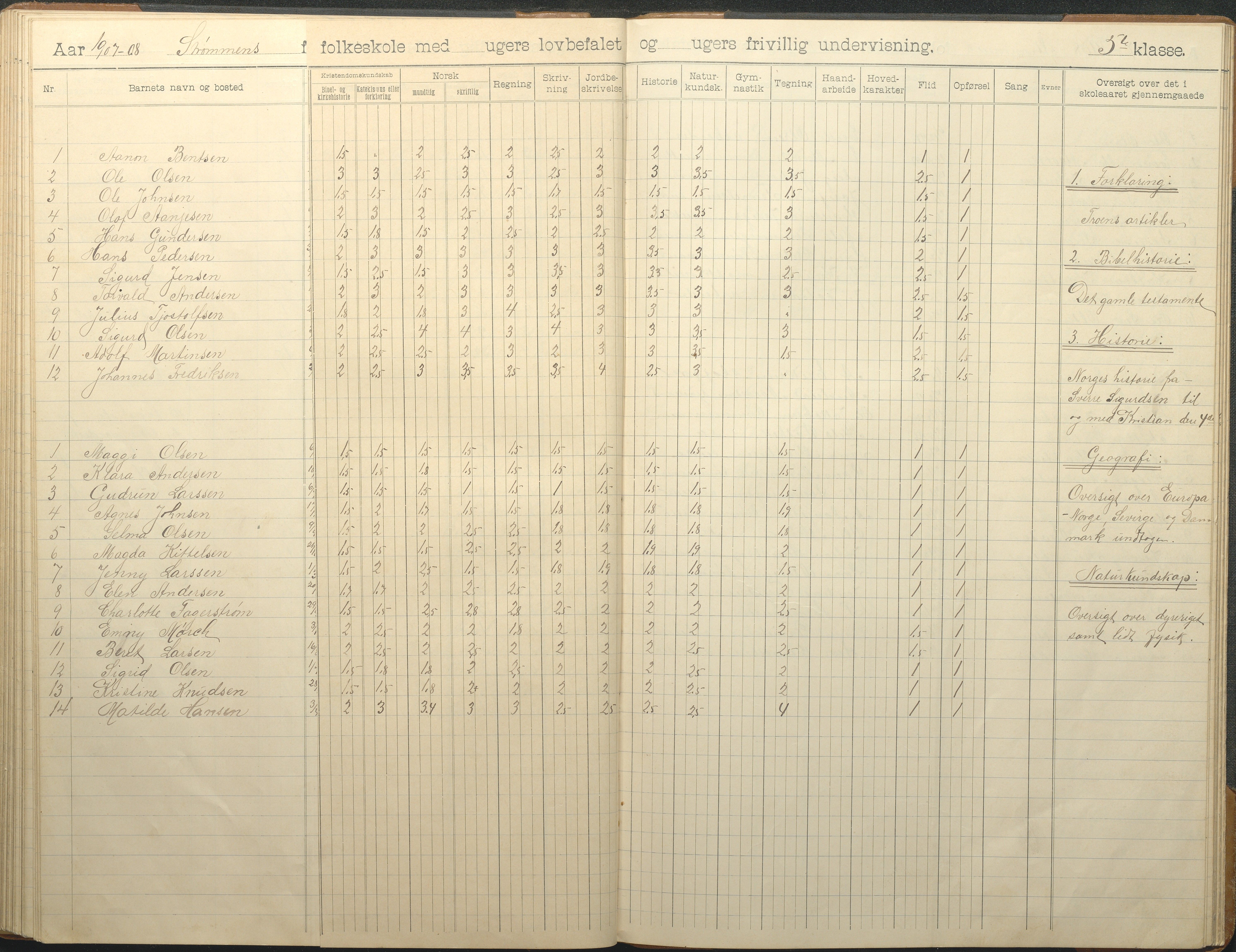 Øyestad kommune frem til 1979, AAKS/KA0920-PK/06/06G/L0010: Skoleprotokoll, 1902-1910