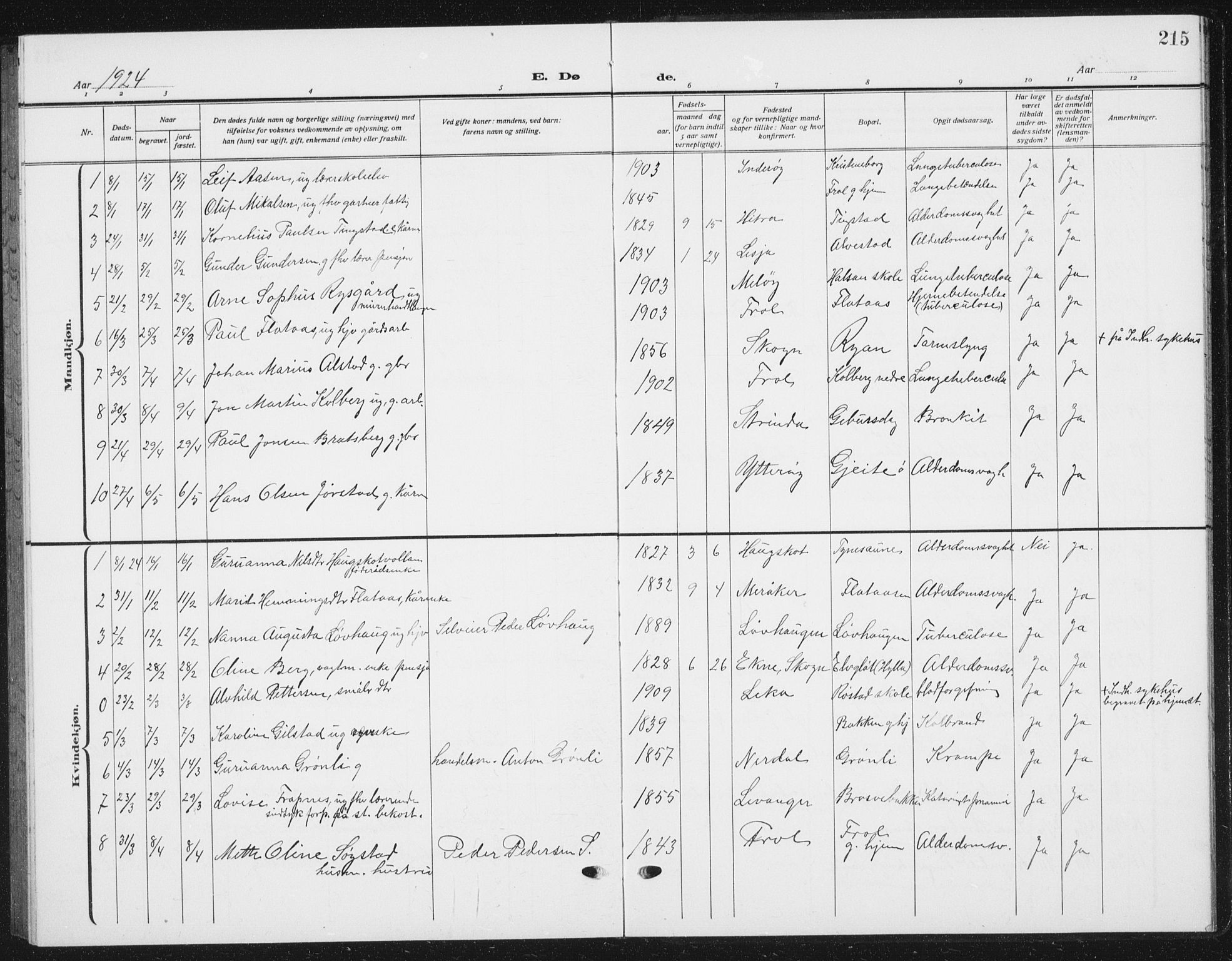 Ministerialprotokoller, klokkerbøker og fødselsregistre - Nord-Trøndelag, AV/SAT-A-1458/721/L0209: Klokkerbok nr. 721C02, 1918-1940, s. 215