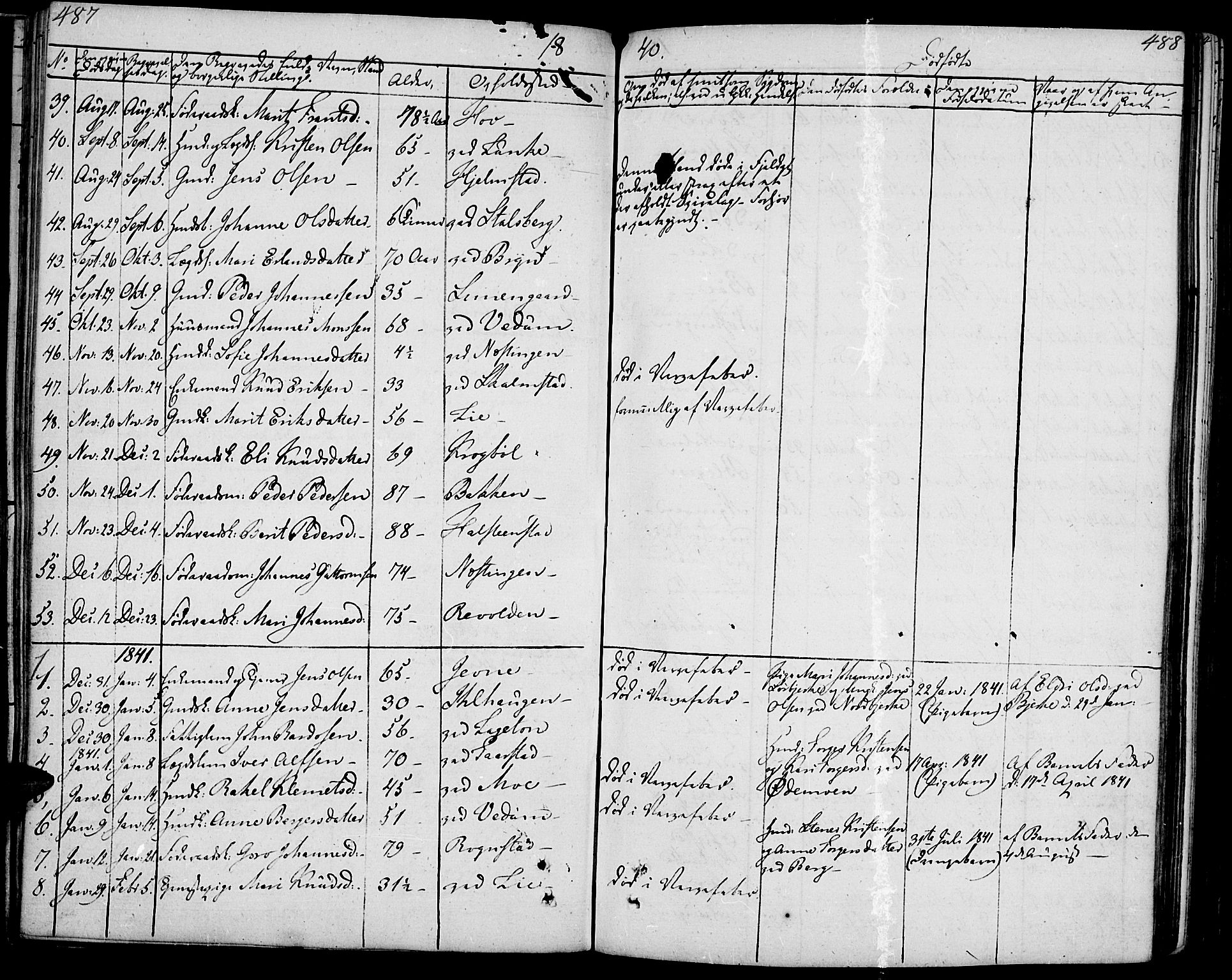 Øyer prestekontor, AV/SAH-PREST-084/H/Ha/Haa/L0004: Ministerialbok nr. 4, 1824-1841, s. 487-488