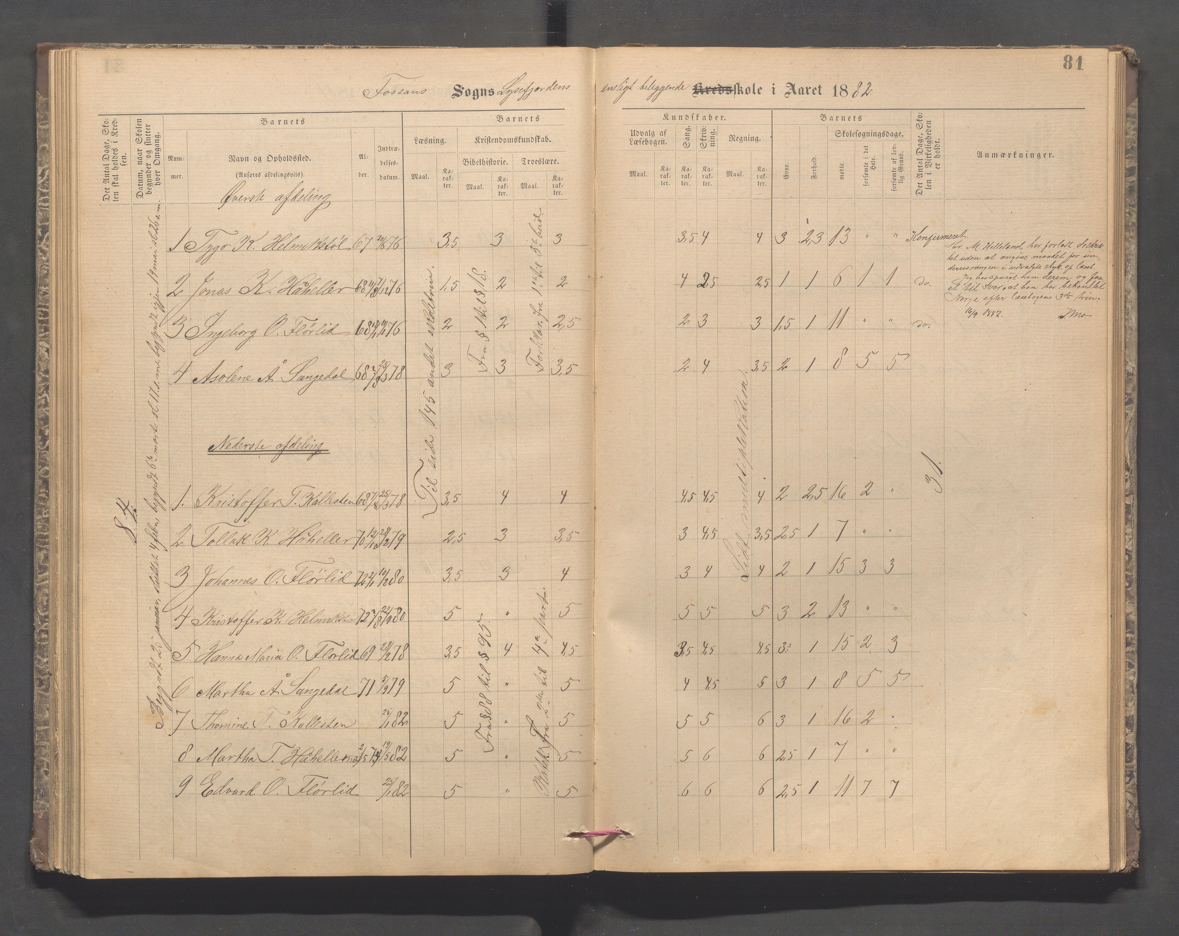 Forsand kommune - Lyse skole, IKAR/K-101613/H/L0001: Skoleprotokoll - Lyselandet, Indre Lysefjords enslige gårder, Kalleli omgangsskole, Songesand, Eiane, 1877-1894, s. 81