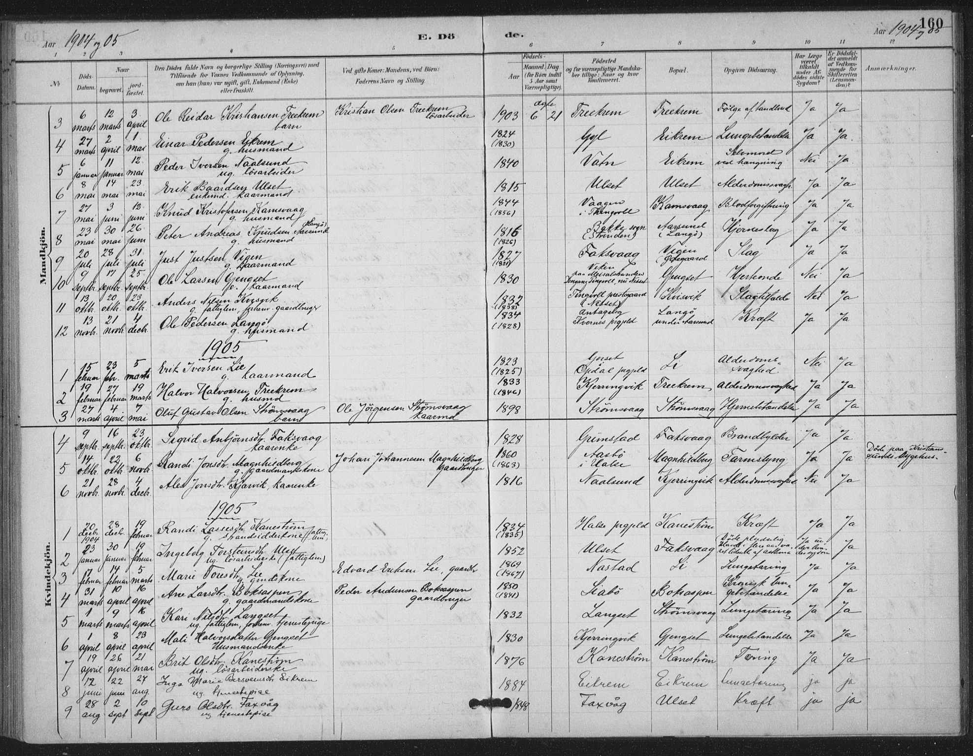 Ministerialprotokoller, klokkerbøker og fødselsregistre - Møre og Romsdal, AV/SAT-A-1454/587/L1000: Ministerialbok nr. 587A02, 1887-1910, s. 160