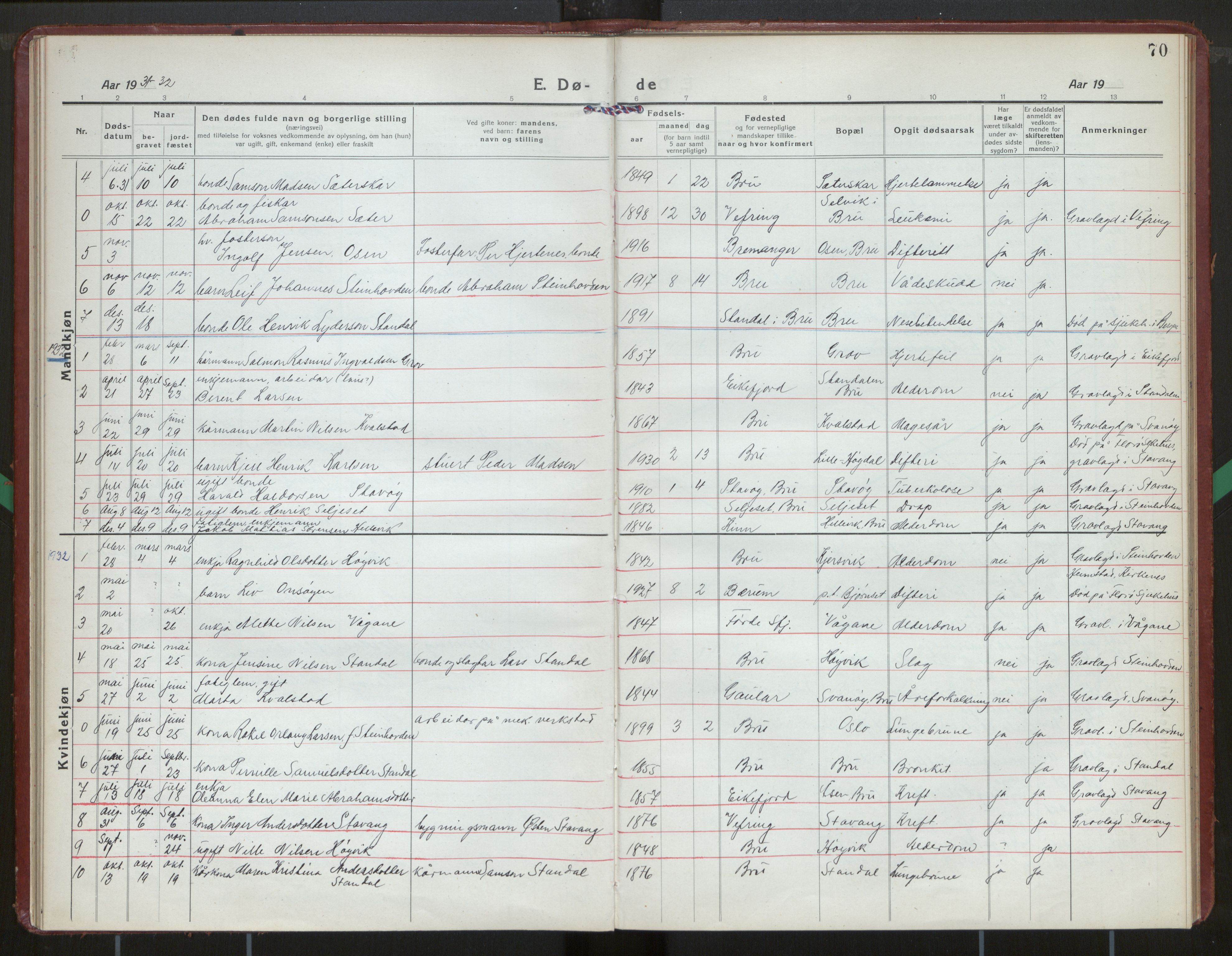 Kinn sokneprestembete, AV/SAB-A-80801/H/Hab/Habc/L0007: Klokkerbok nr. C 7, 1919-1979, s. 70