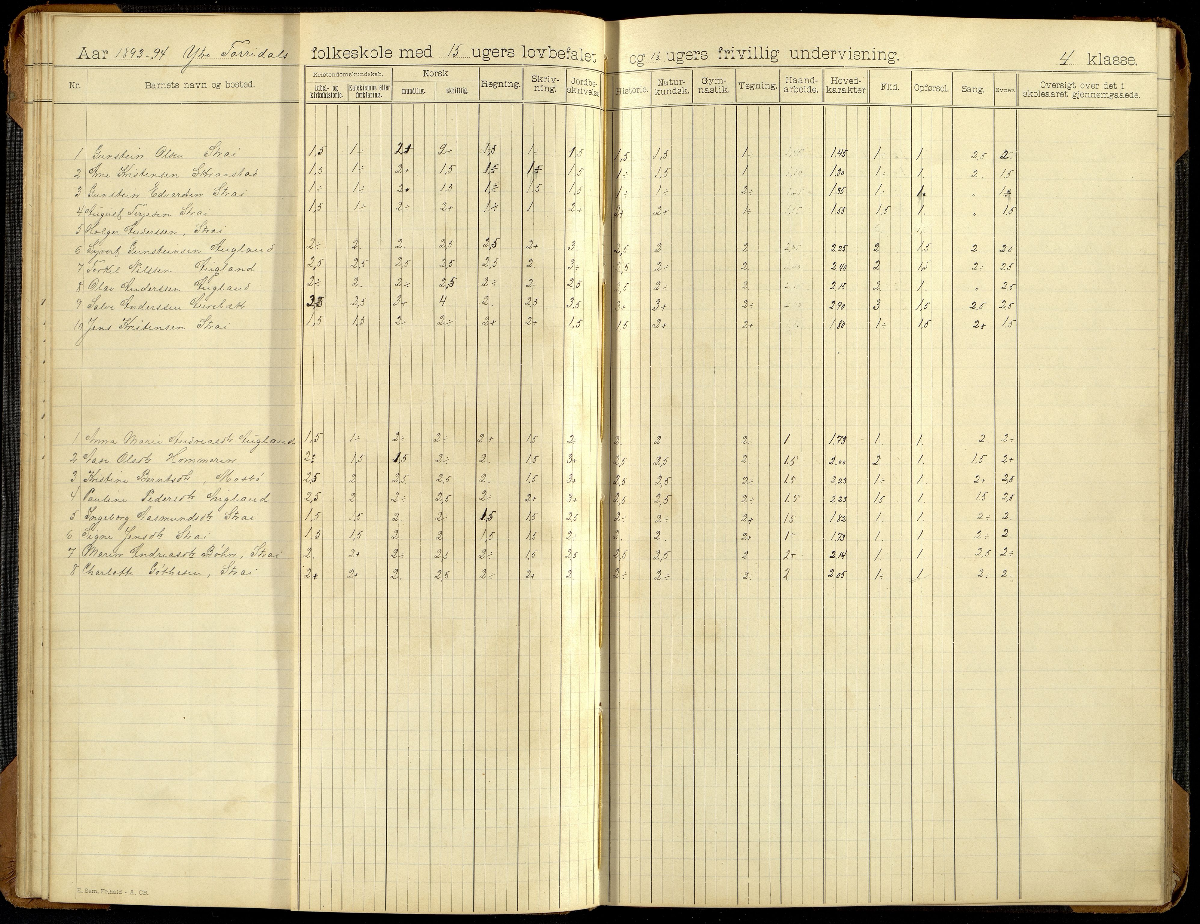 Oddernes kommune - Ytre Torridal skolekrets, ARKSOR/1001OD555/H/L0002: Skoleprotokoll (d), 1891-1902