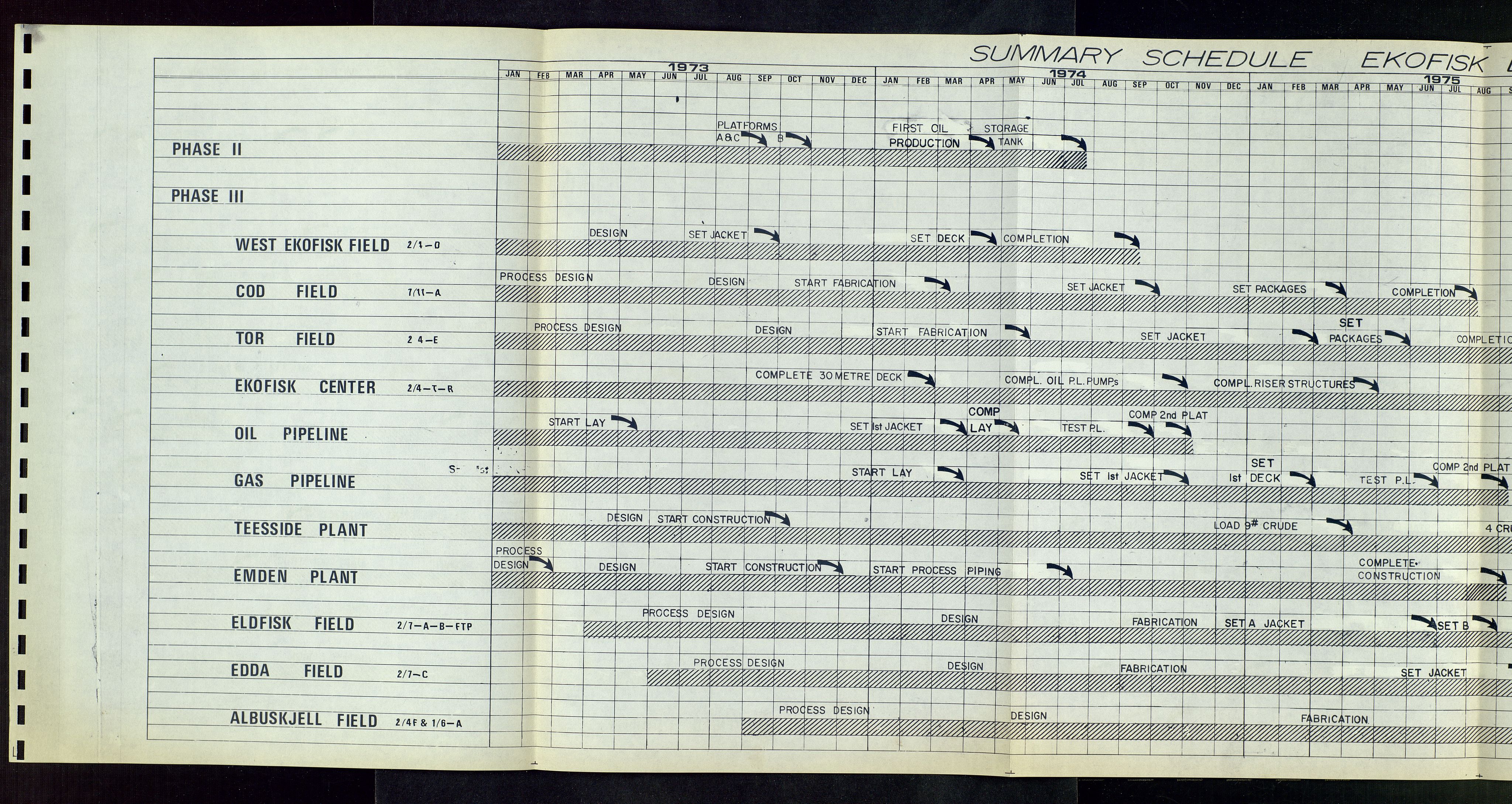 Oljedirektoratet, SAST/A-101366/Da/L0135: Sakarkiv: Ekofisk, 1974