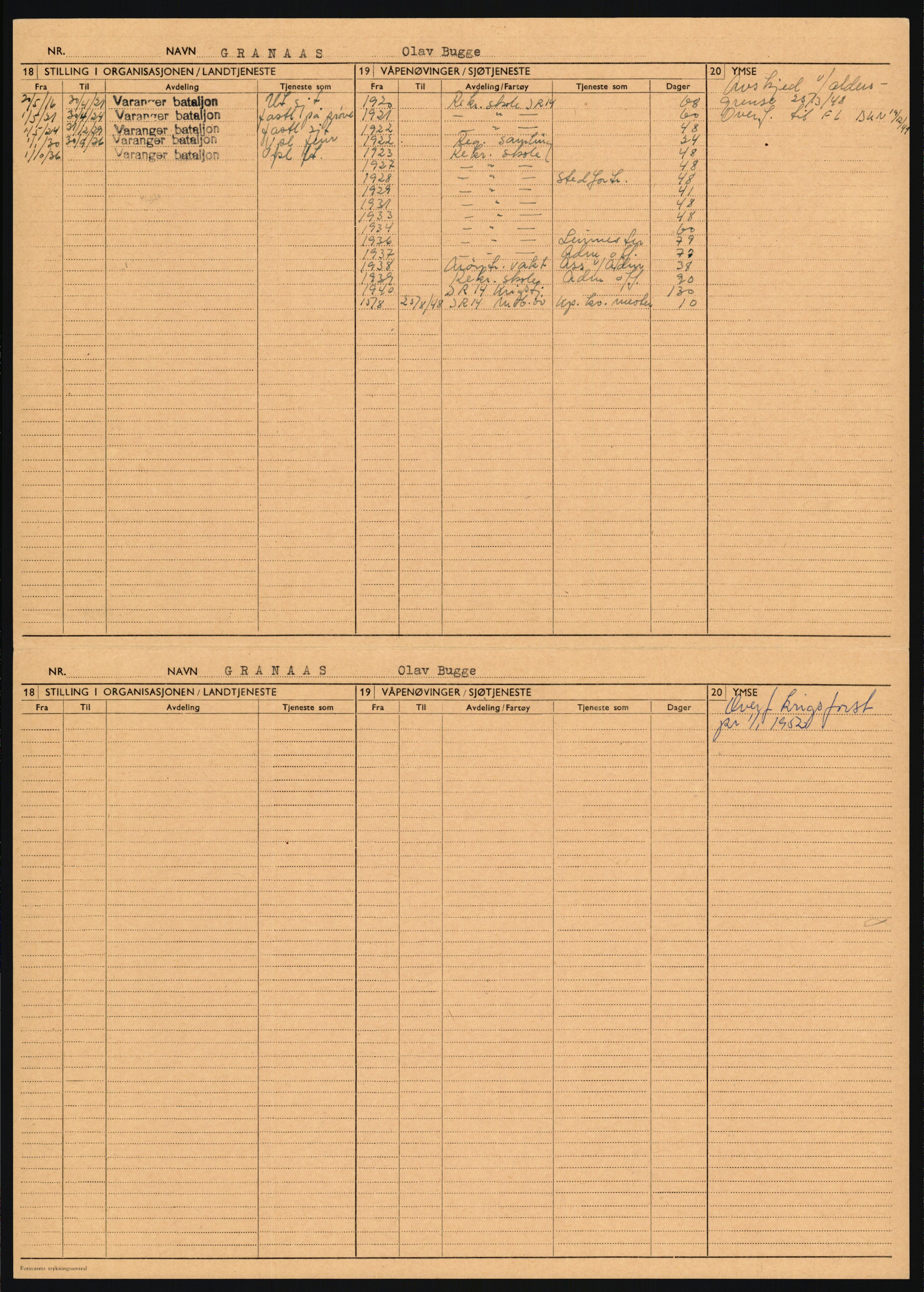 Forsvaret, Varanger bataljon, AV/RA-RAFA-2258/1/D/L0455: Rulleblad og tjenesteuttalelser for befal født 1894-1896, 1901-1909 og 1911-1915, 1894-1915, s. 15