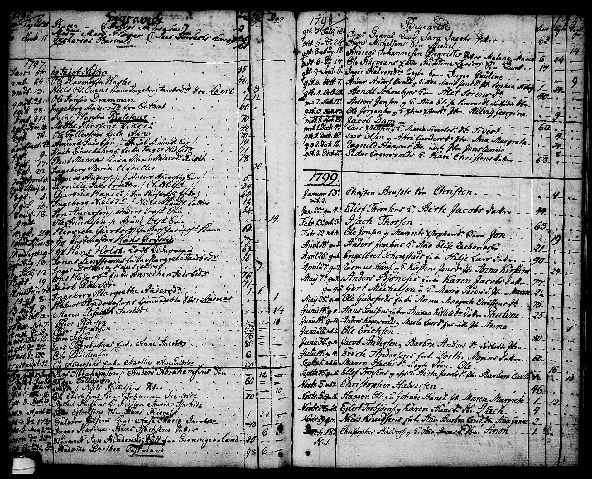 Brevik kirkebøker, AV/SAKO-A-255/F/Fa/L0003: Ministerialbok nr. 3, 1764-1814, s. 145