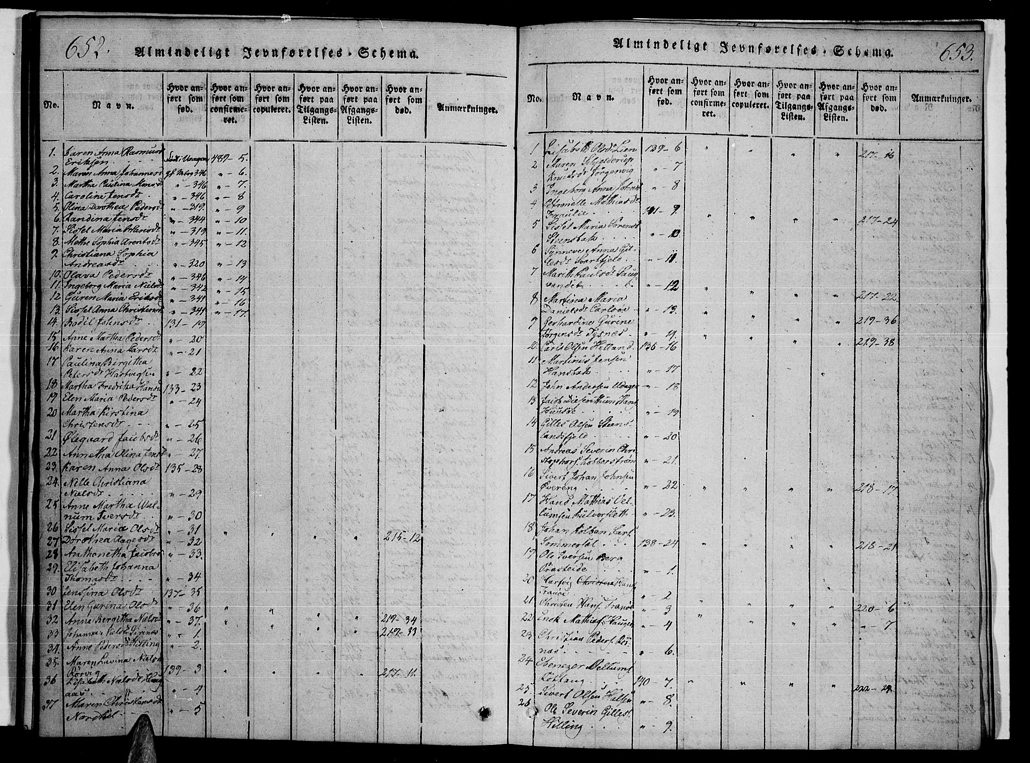 Ministerialprotokoller, klokkerbøker og fødselsregistre - Nordland, AV/SAT-A-1459/859/L0842: Ministerialbok nr. 859A02, 1821-1839, s. 652-653