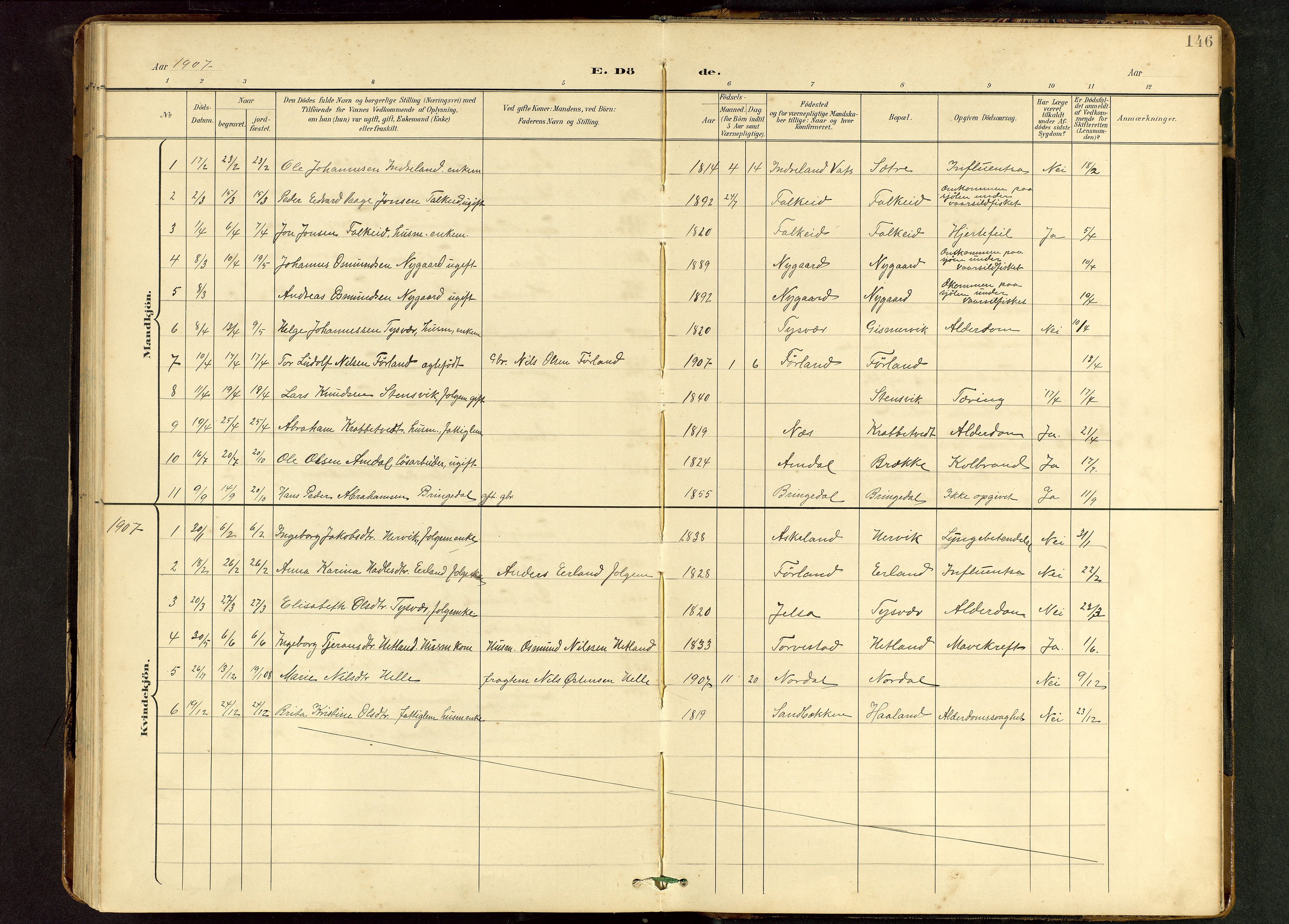 Tysvær sokneprestkontor, AV/SAST-A -101864/H/Ha/Hab/L0010: Klokkerbok nr. B 10, 1897-1912, s. 146