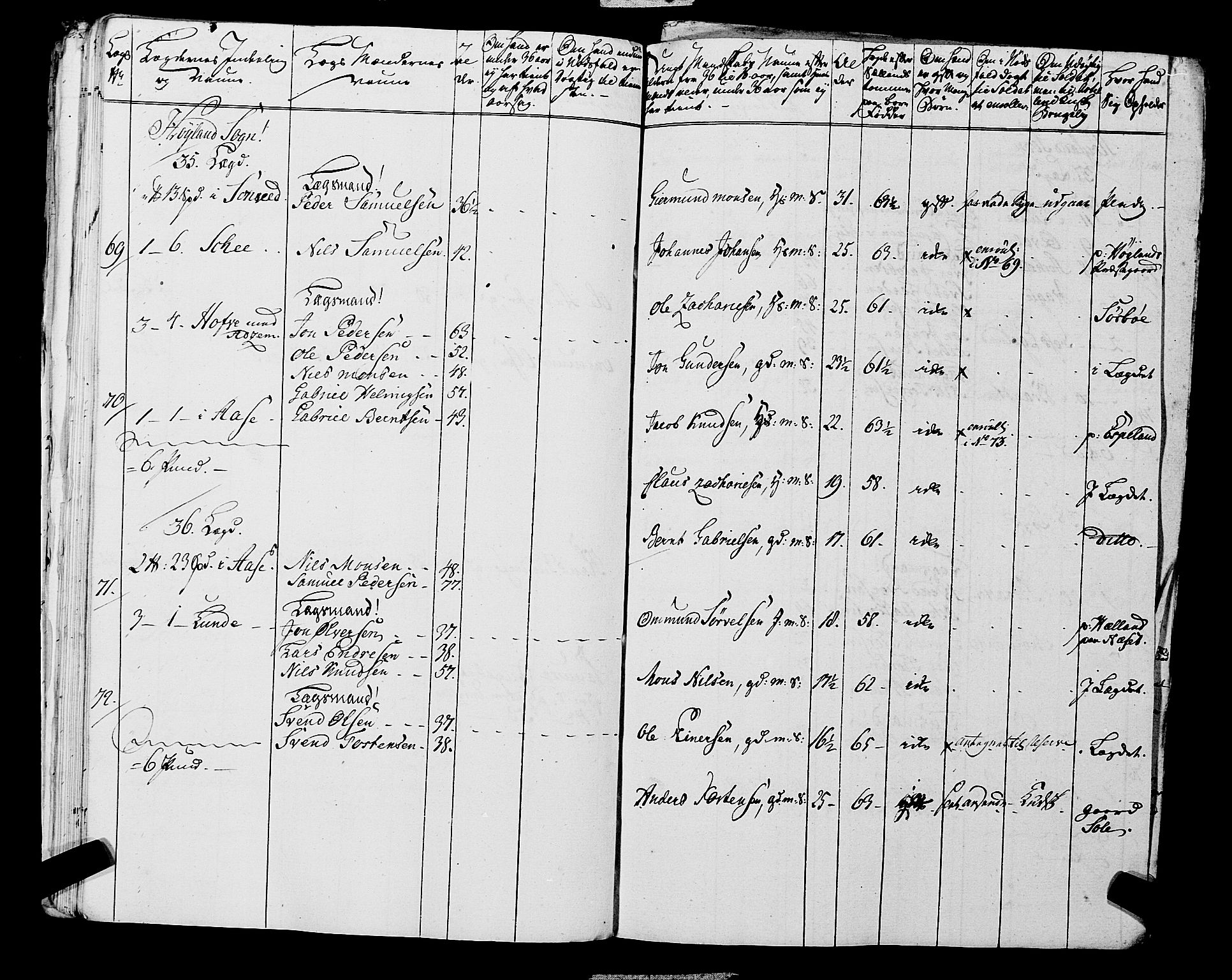 Fylkesmannen i Rogaland, AV/SAST-A-101928/99/3/325/325CA, 1655-1832, s. 5548