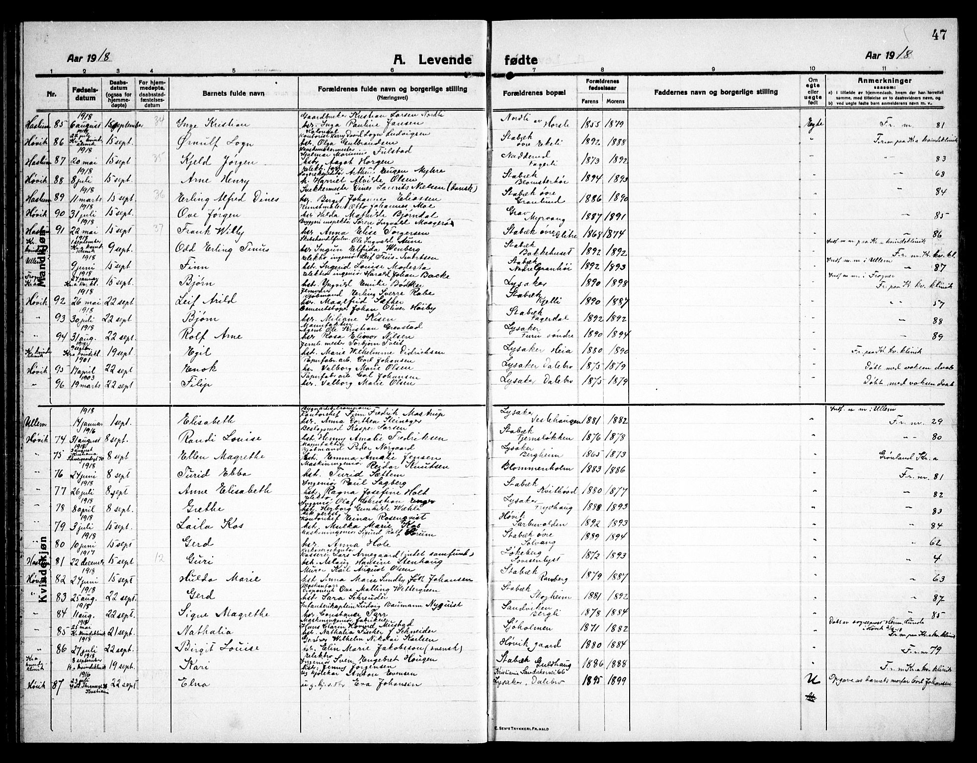 Østre Bærum prestekontor Kirkebøker, AV/SAO-A-10887/G/Ga/L0002: Klokkerbok nr. 2, 1912-1929, s. 47
