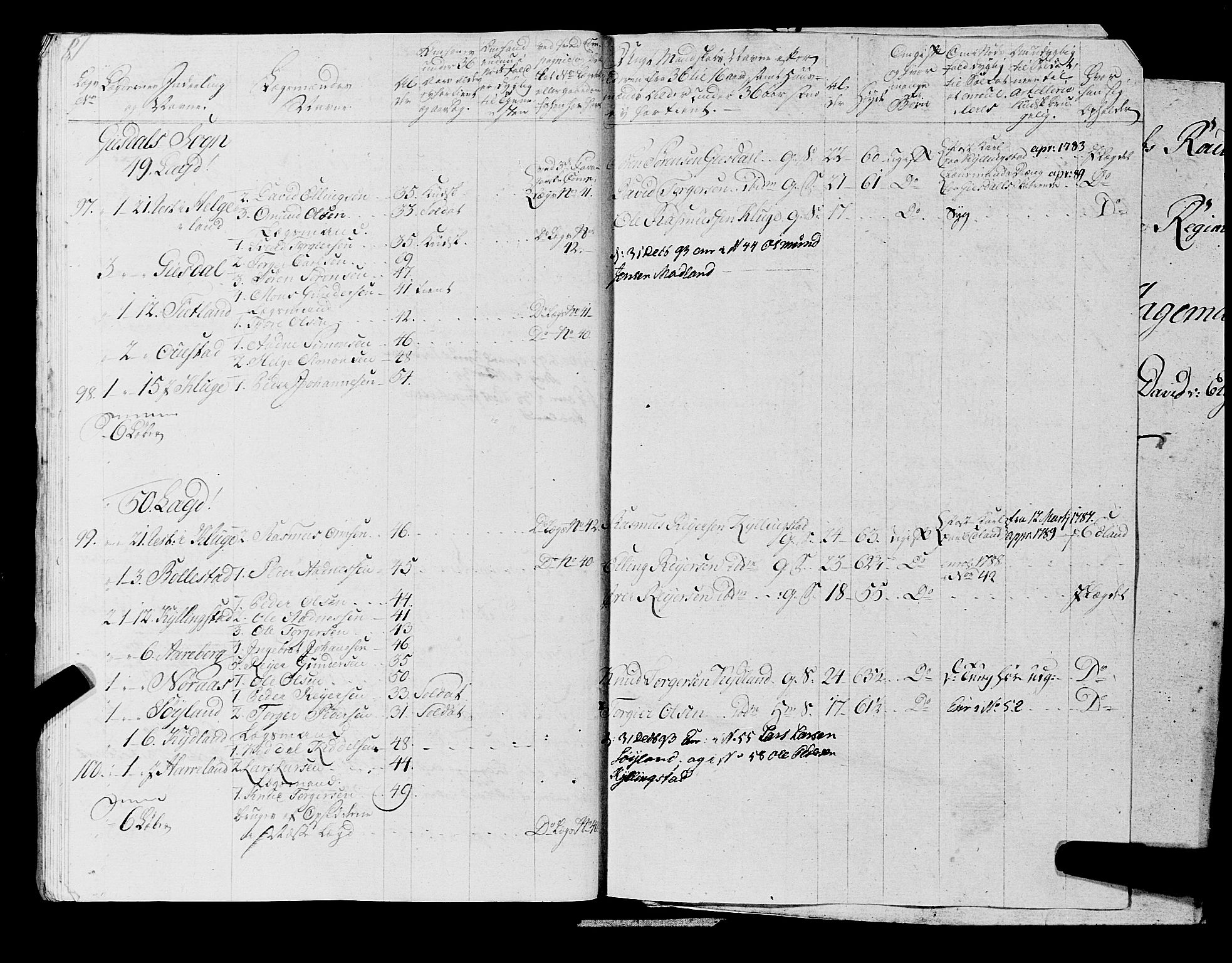 Fylkesmannen i Rogaland, AV/SAST-A-101928/99/3/325/325CA, 1655-1832, s. 6516
