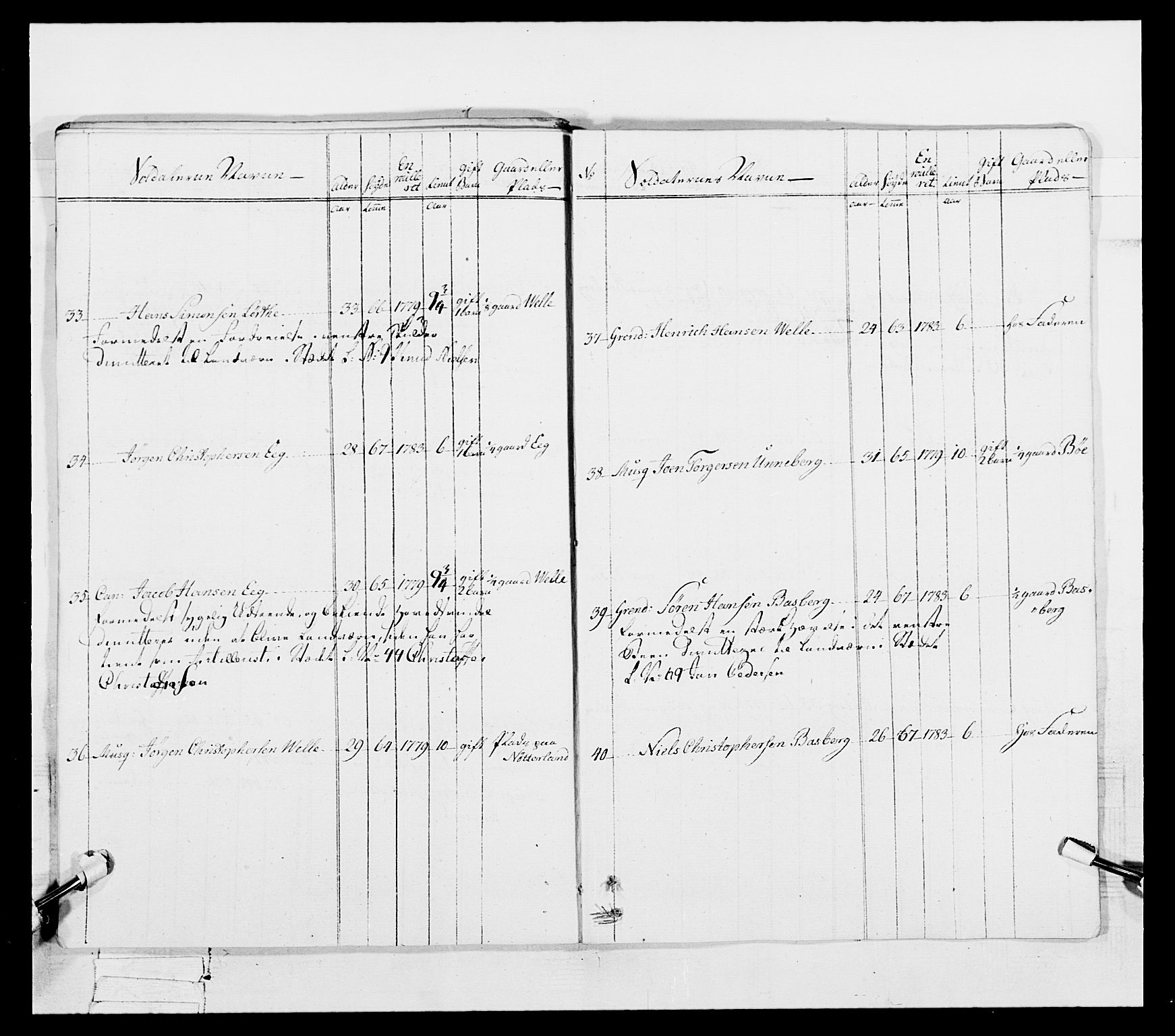 Generalitets- og kommissariatskollegiet, Det kongelige norske kommissariatskollegium, AV/RA-EA-5420/E/Eh/L0056: 2. Smålenske nasjonale infanteriregiment, 1789, s. 334