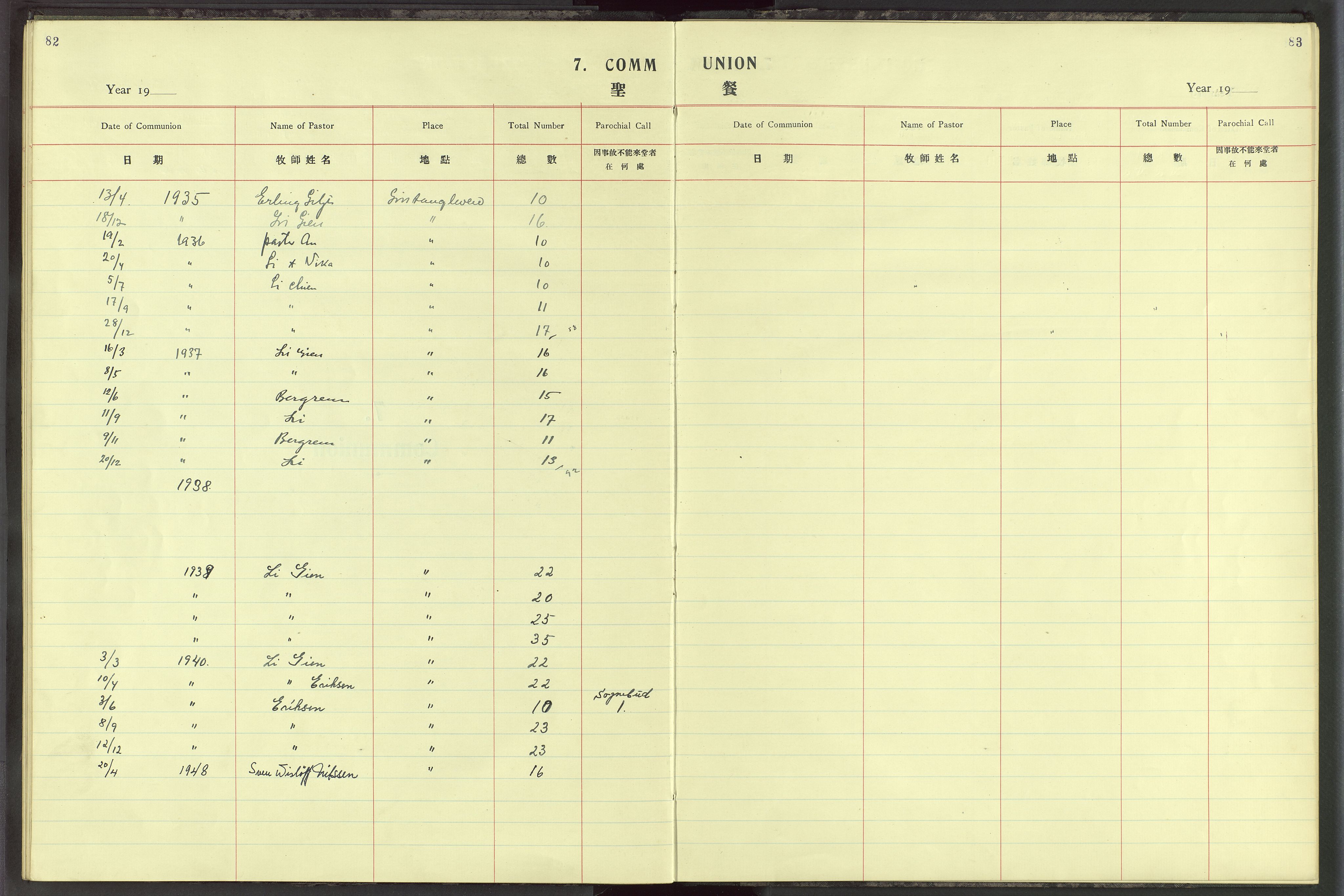 Det Norske Misjonsselskap - utland - Kina (Hunan), VID/MA-A-1065/Dm/L0030: Ministerialbok nr. 68, 1935-1937, s. 82-83