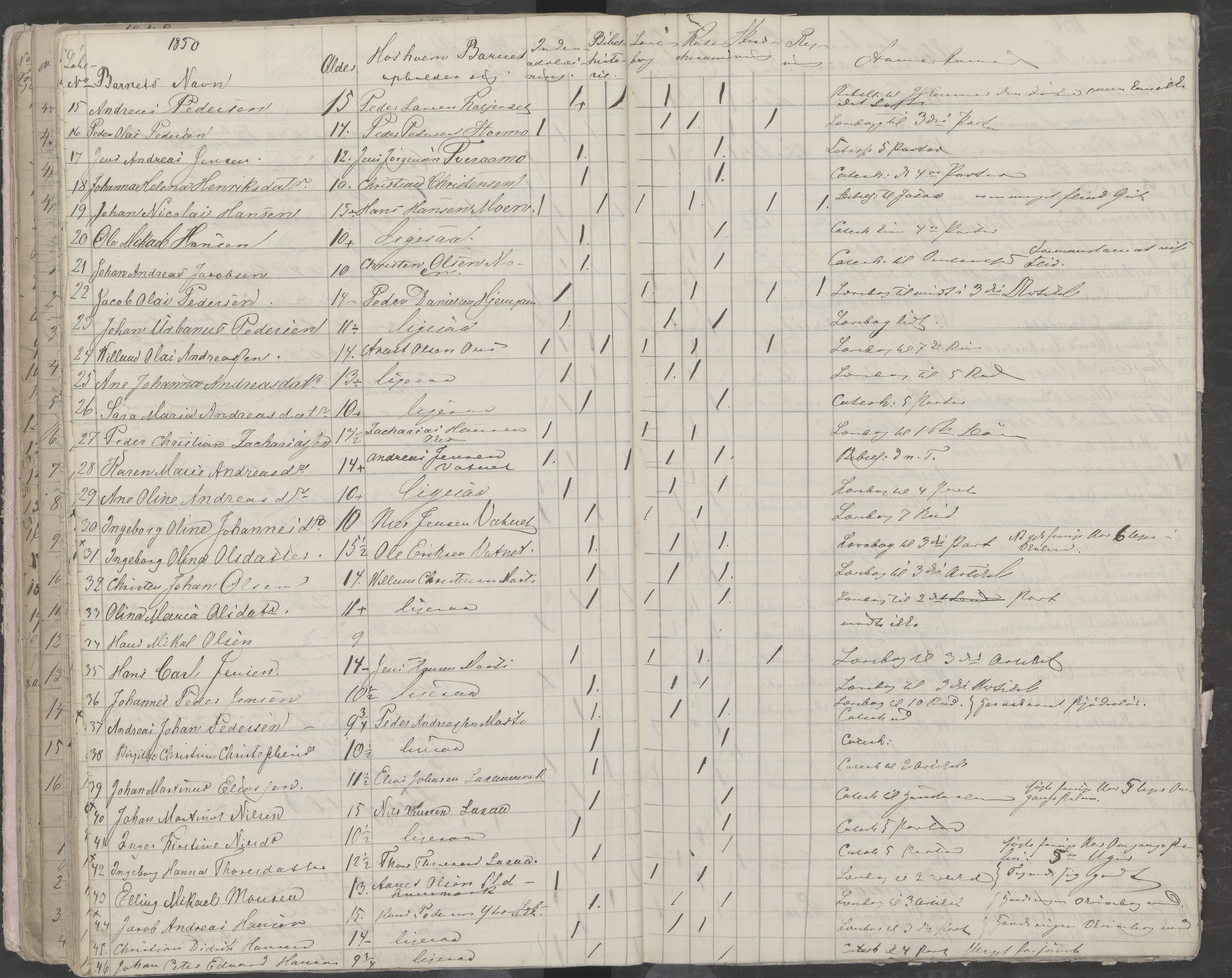 Skjerstad kommune. Skolestyret, AIN/K-18421.510/442/L0001: Eksamensprotokoll, 1843-1850