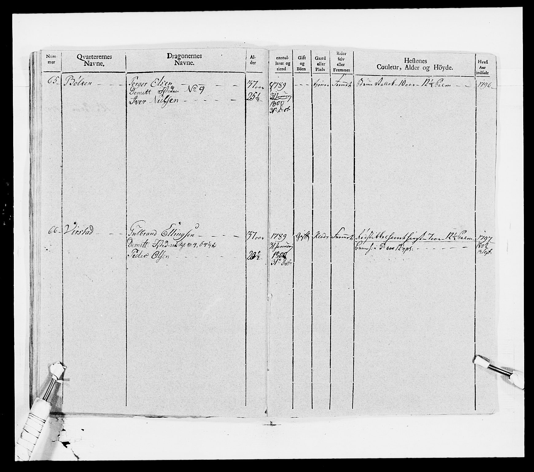 Generalitets- og kommissariatskollegiet, Det kongelige norske kommissariatskollegium, AV/RA-EA-5420/E/Eh/L0007: Akershusiske dragonregiment, 1800-1804, s. 226