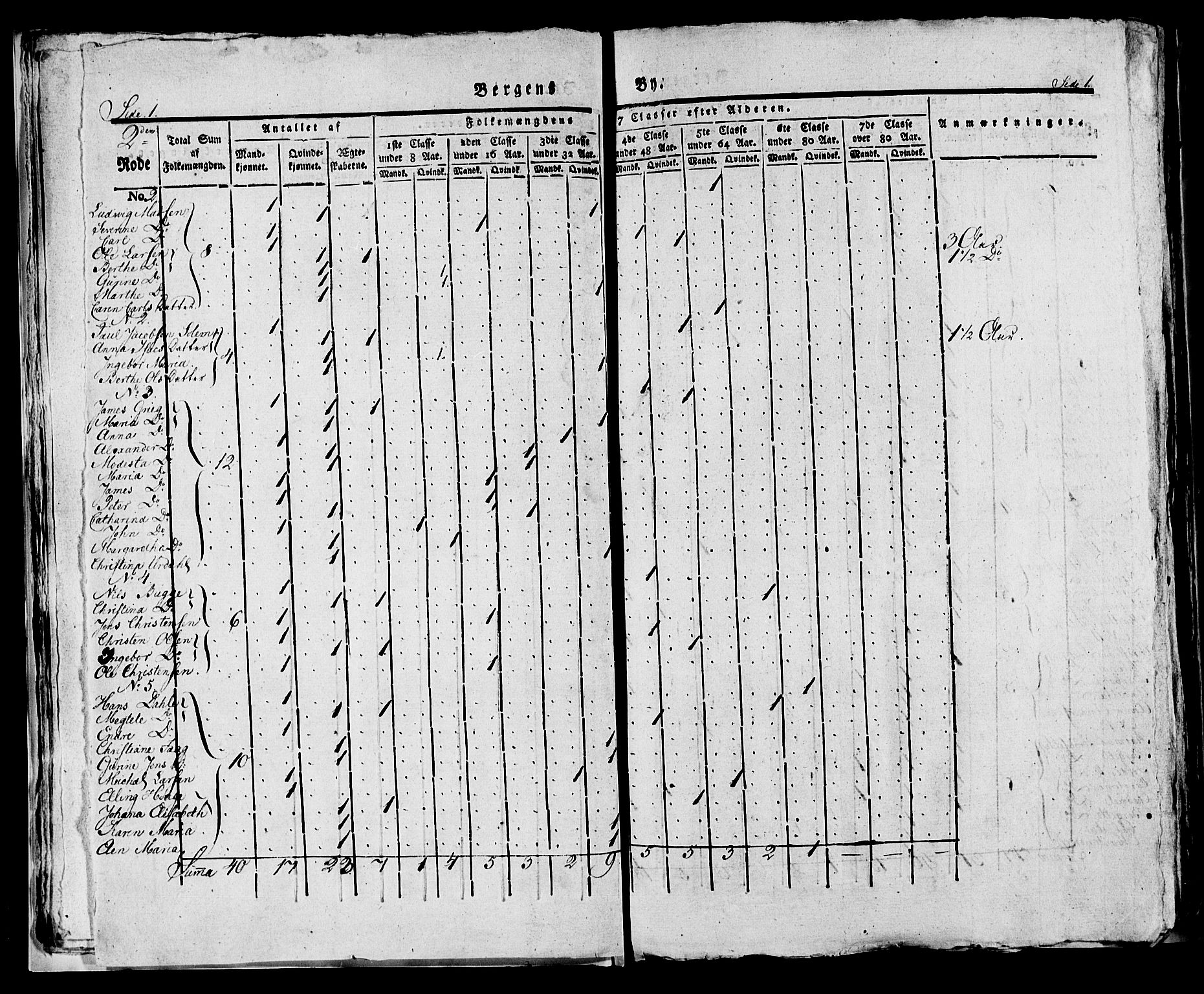 SAB, Folketelling 1815 for 1301 Bergen kjøpstad, 1815, s. 95