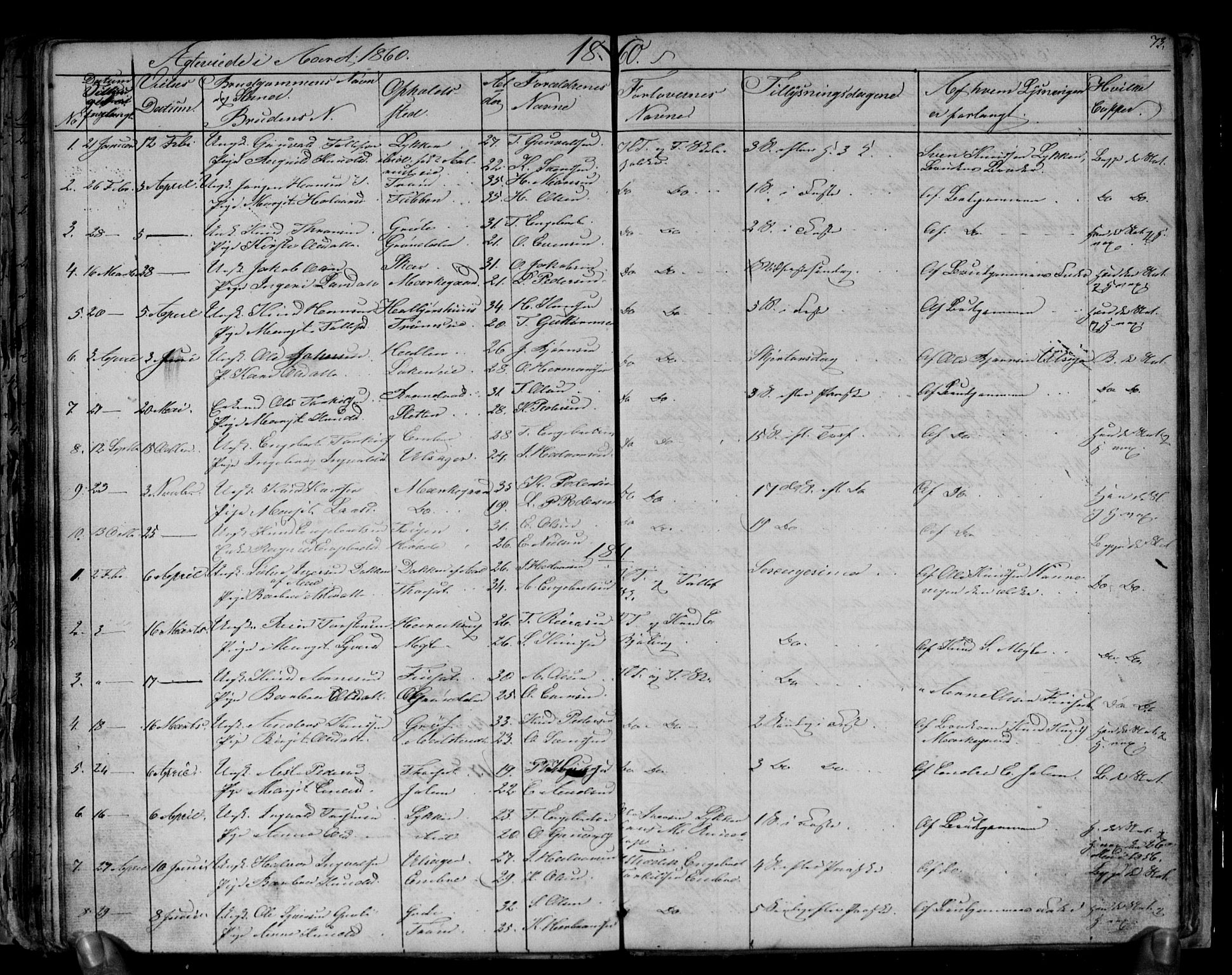 Gol kirkebøker, AV/SAKO-A-226/G/Gb/L0004: Klokkerbok nr. II 4, 1859-1874, s. 73