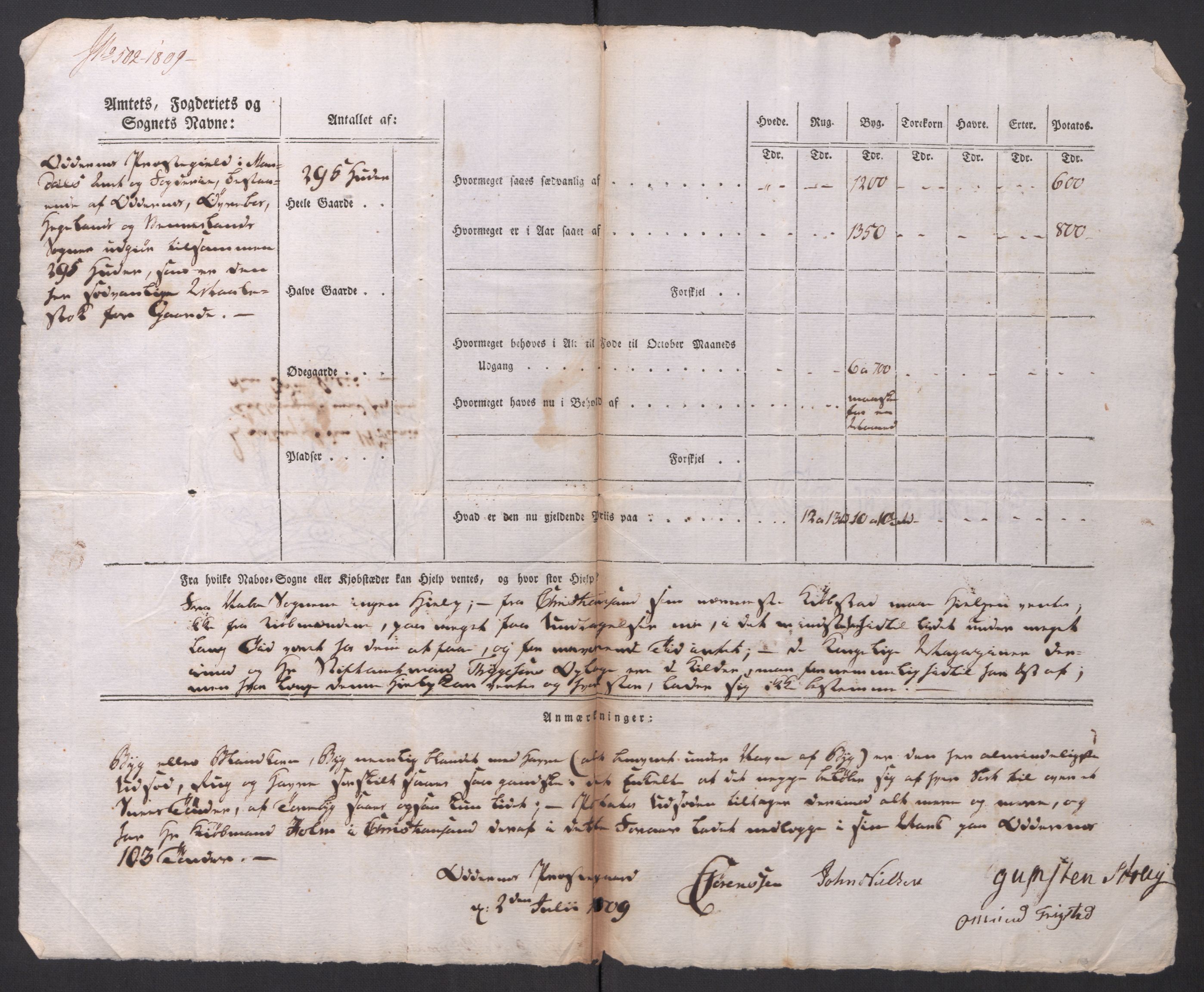 Regjeringskommisjonen 1807-1810, 1. kontor/byrå, AV/RA-EA-2871/Dd/L0014: Kornavl: De utfyldte skjemaer fra sognekommisjonene i Kristiania og Kristiansand stift, 1809, s. 391