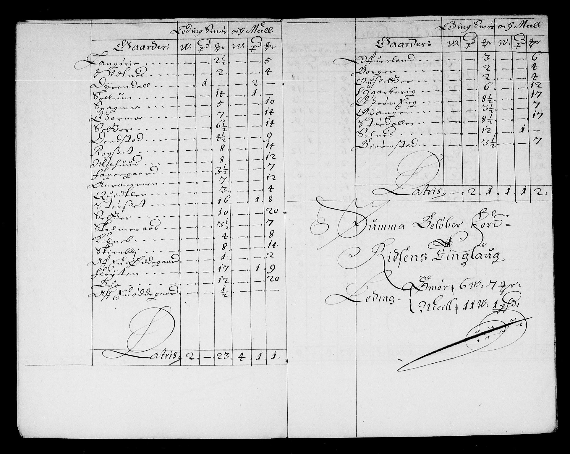 Rentekammeret inntil 1814, Reviderte regnskaper, Stiftamtstueregnskaper, Trondheim stiftamt og Nordland amt, AV/RA-EA-6044/R/Re/L0047: Trondheim stiftamt og Nordland amt, 1677