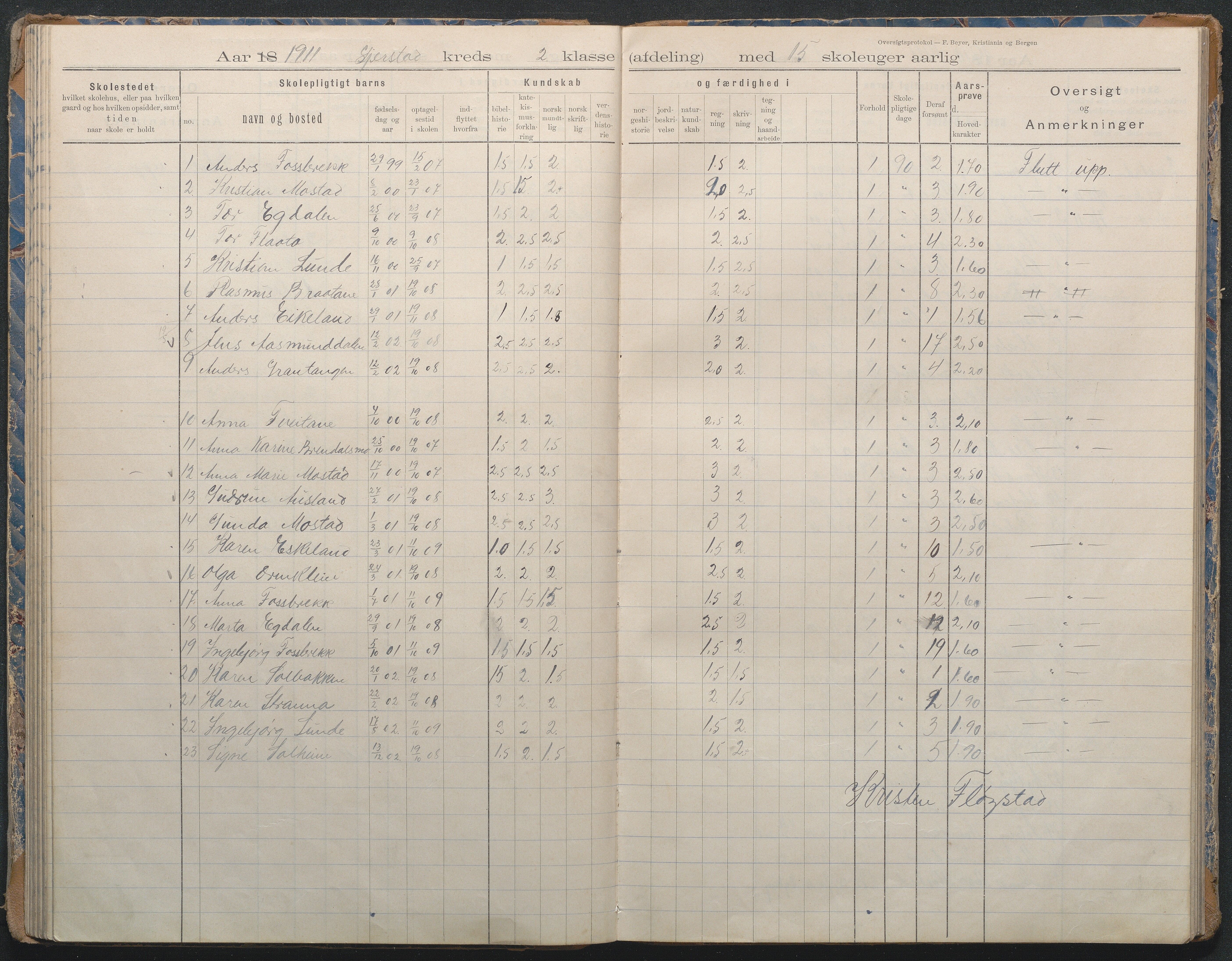 Gjerstad Kommune, Sandåker Skole, AAKS/KA0911-550d/F02/L0002: Karakterprotokoll, 1892-1942, s. 62