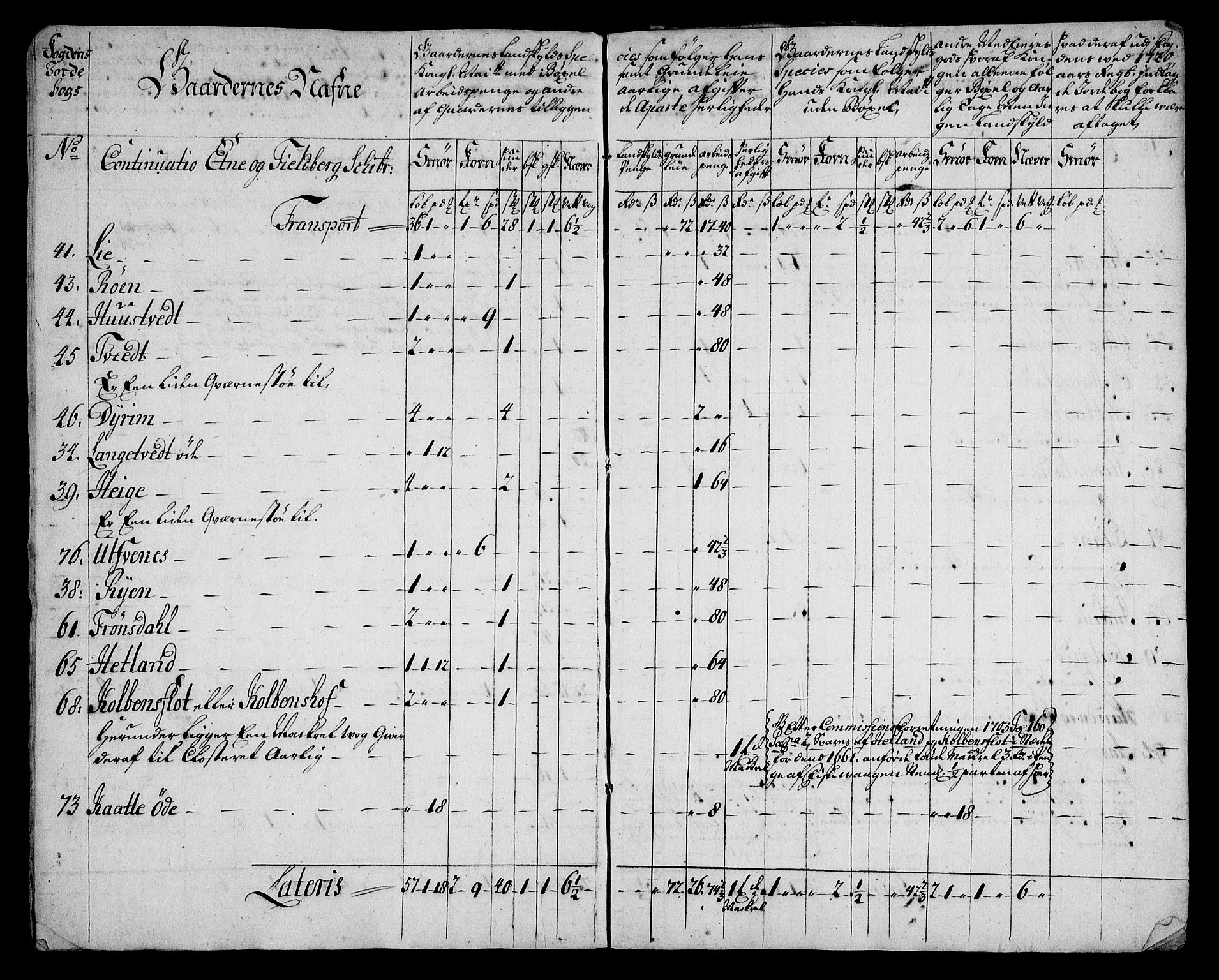 Rentekammeret inntil 1814, Realistisk ordnet avdeling, AV/RA-EA-4070/On/L0005: [Jj 6]: Forskjellige dokumenter om Halsnøy klosters gods, 1697-1770, s. 68