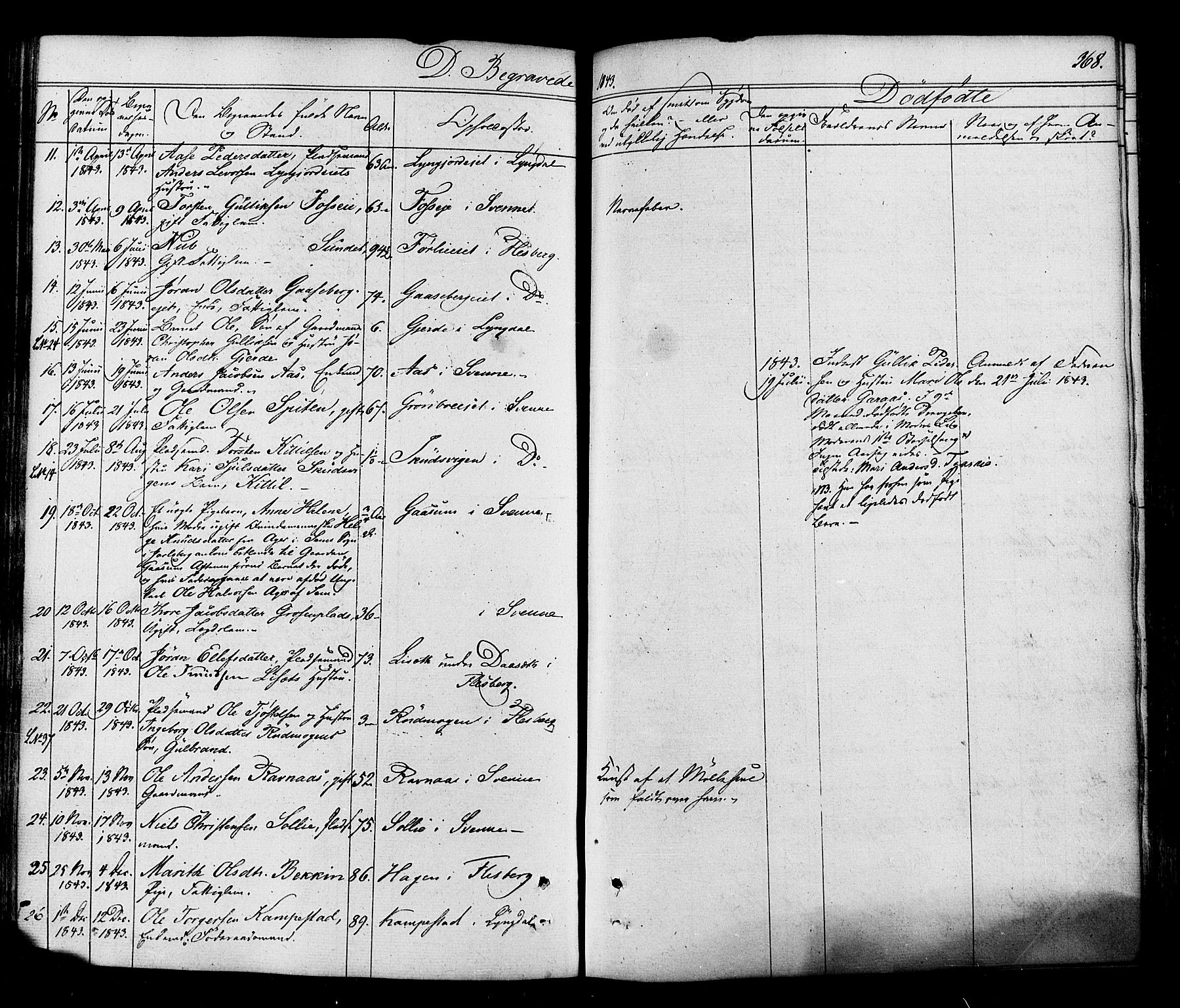 Flesberg kirkebøker, AV/SAKO-A-18/F/Fa/L0006: Ministerialbok nr. I 6, 1834-1860, s. 368